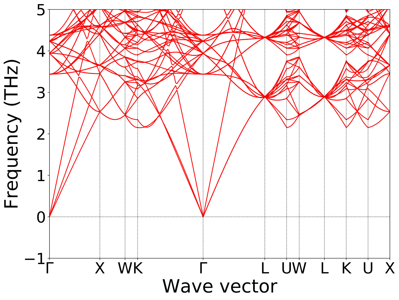 Figure 8