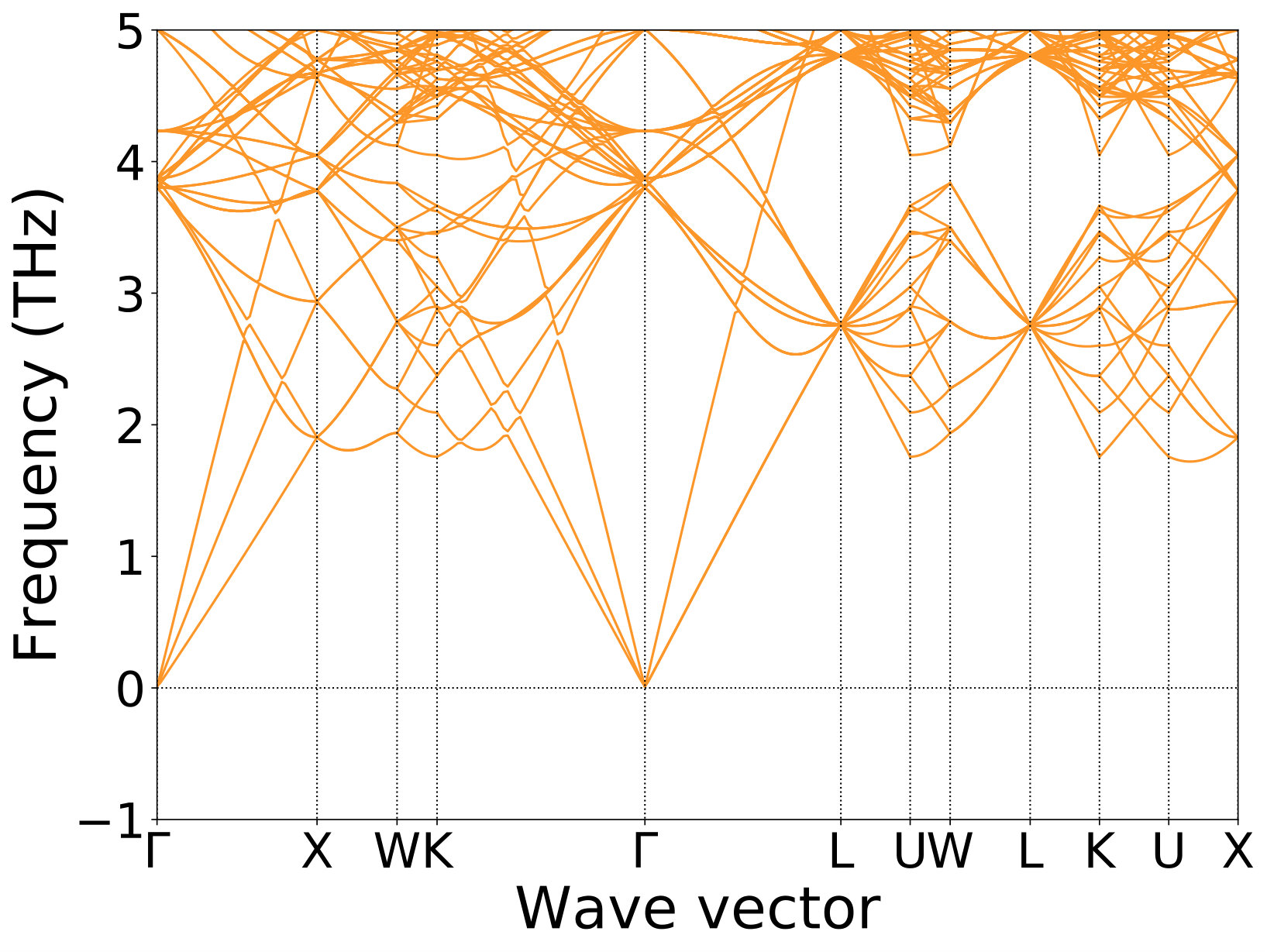 Figure 13