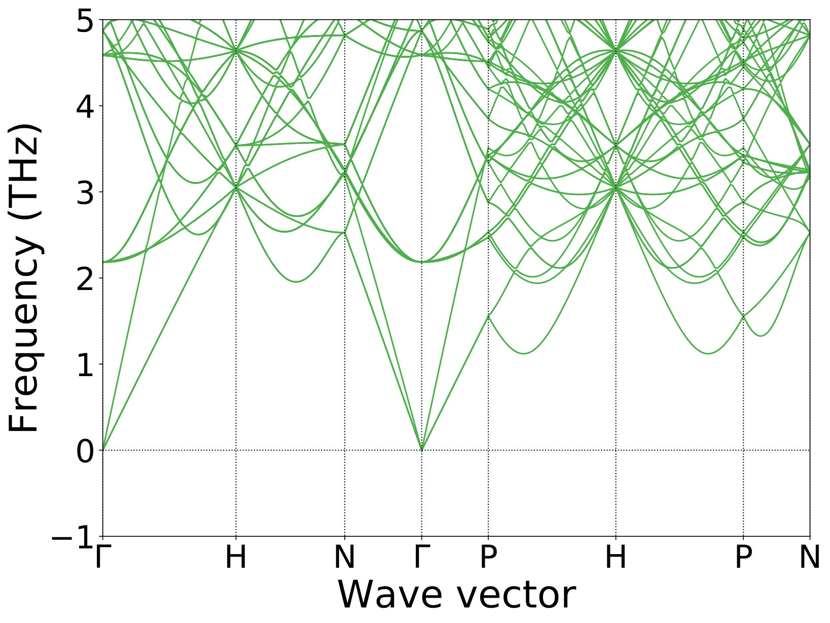 Figure 17
