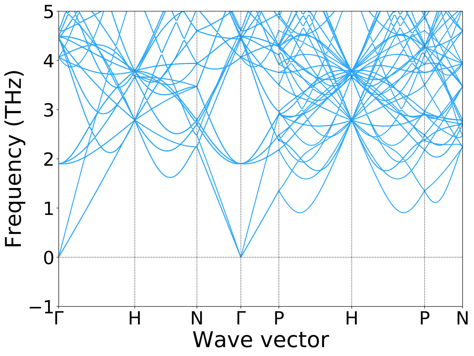 Figure 18