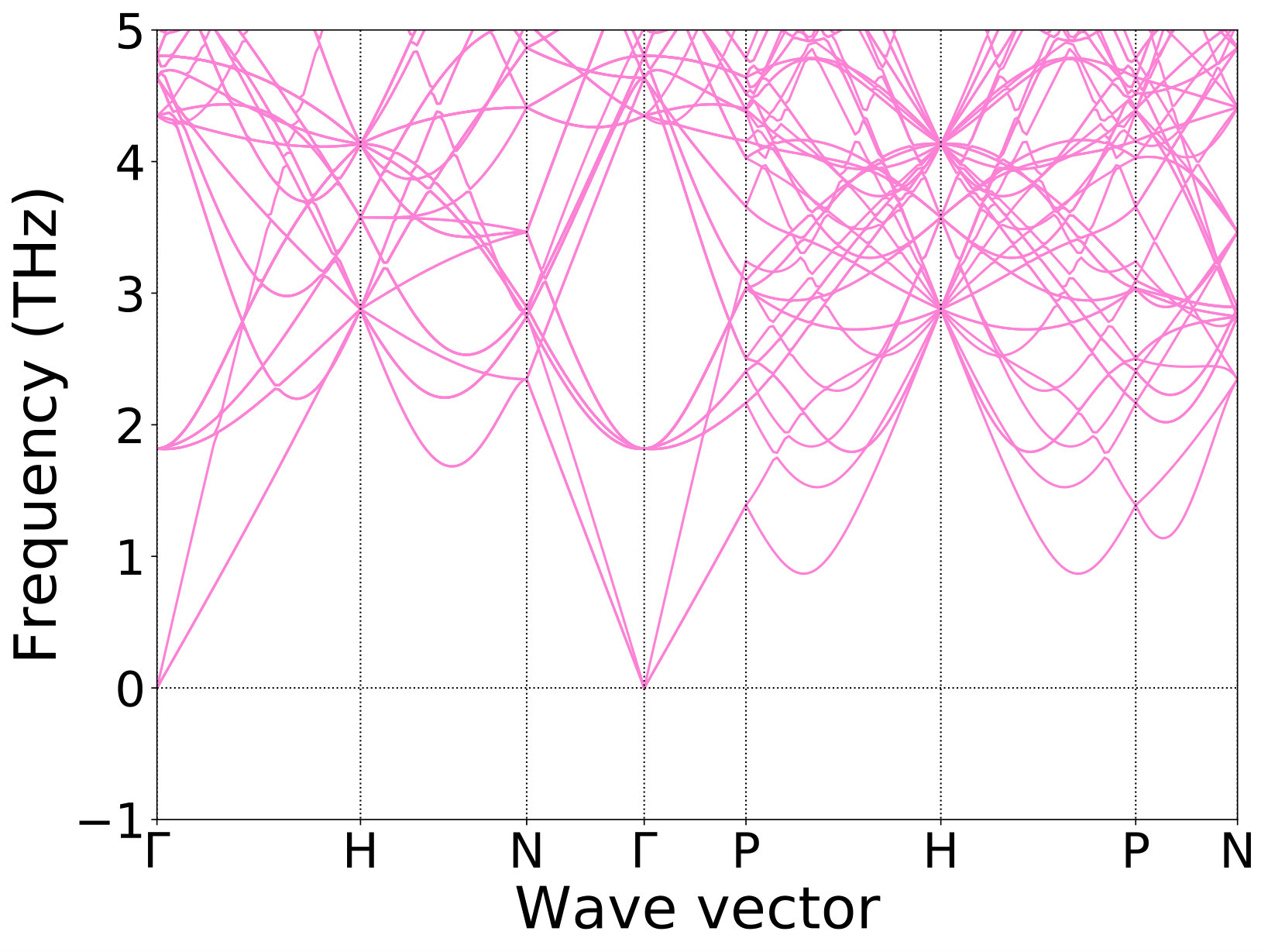 Figure 19