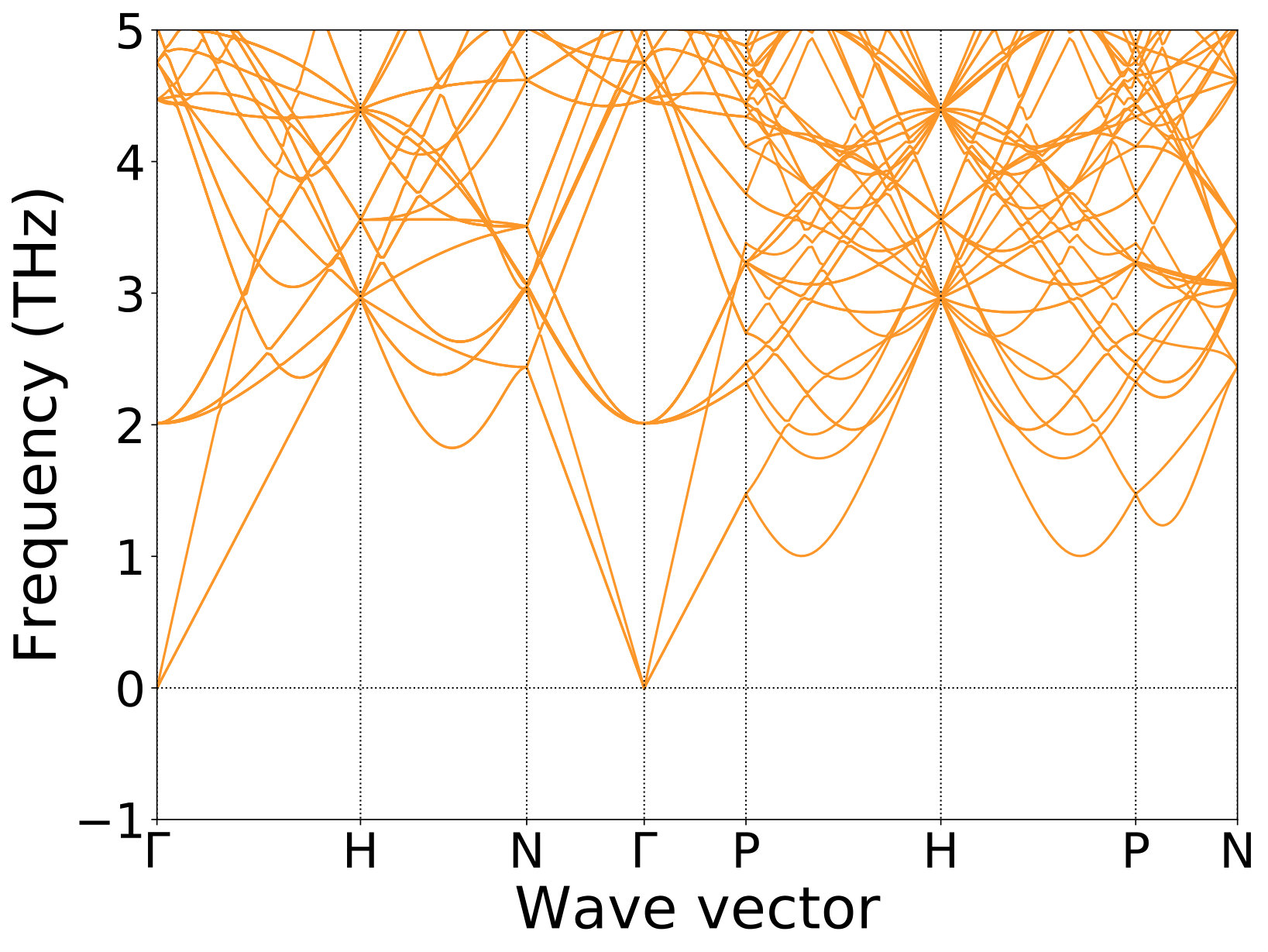 Figure 20