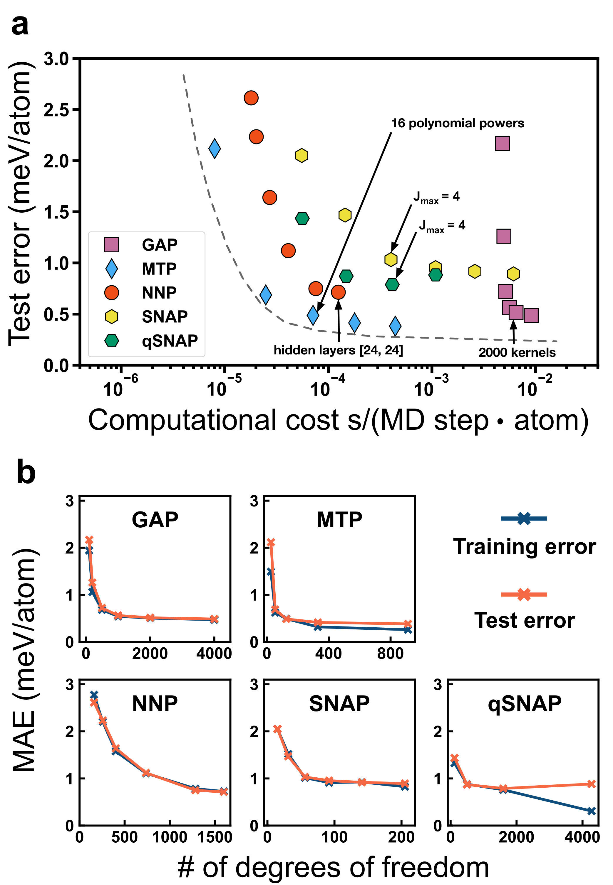 Figure 21