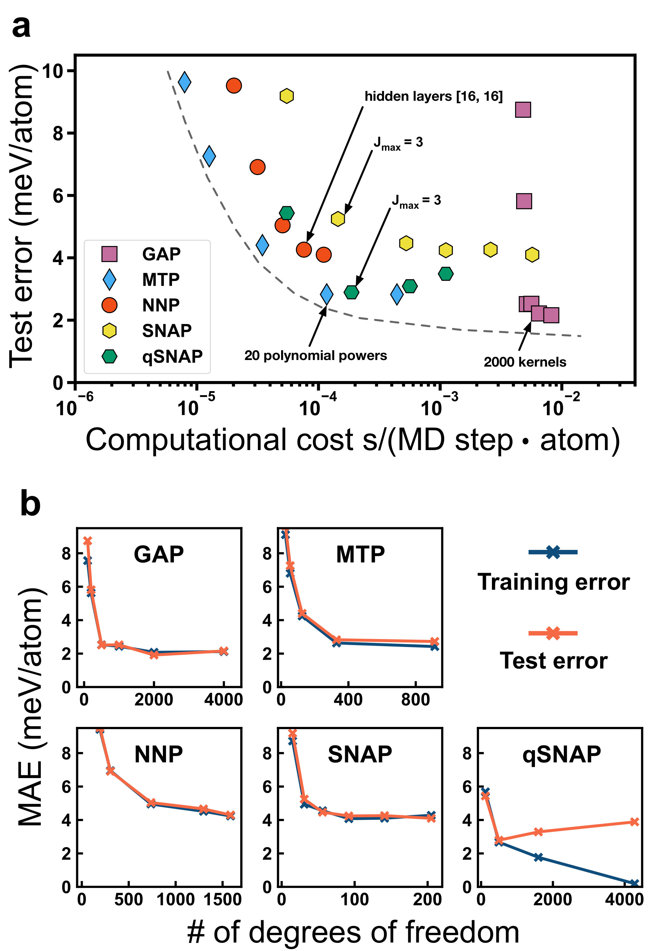 Figure 22