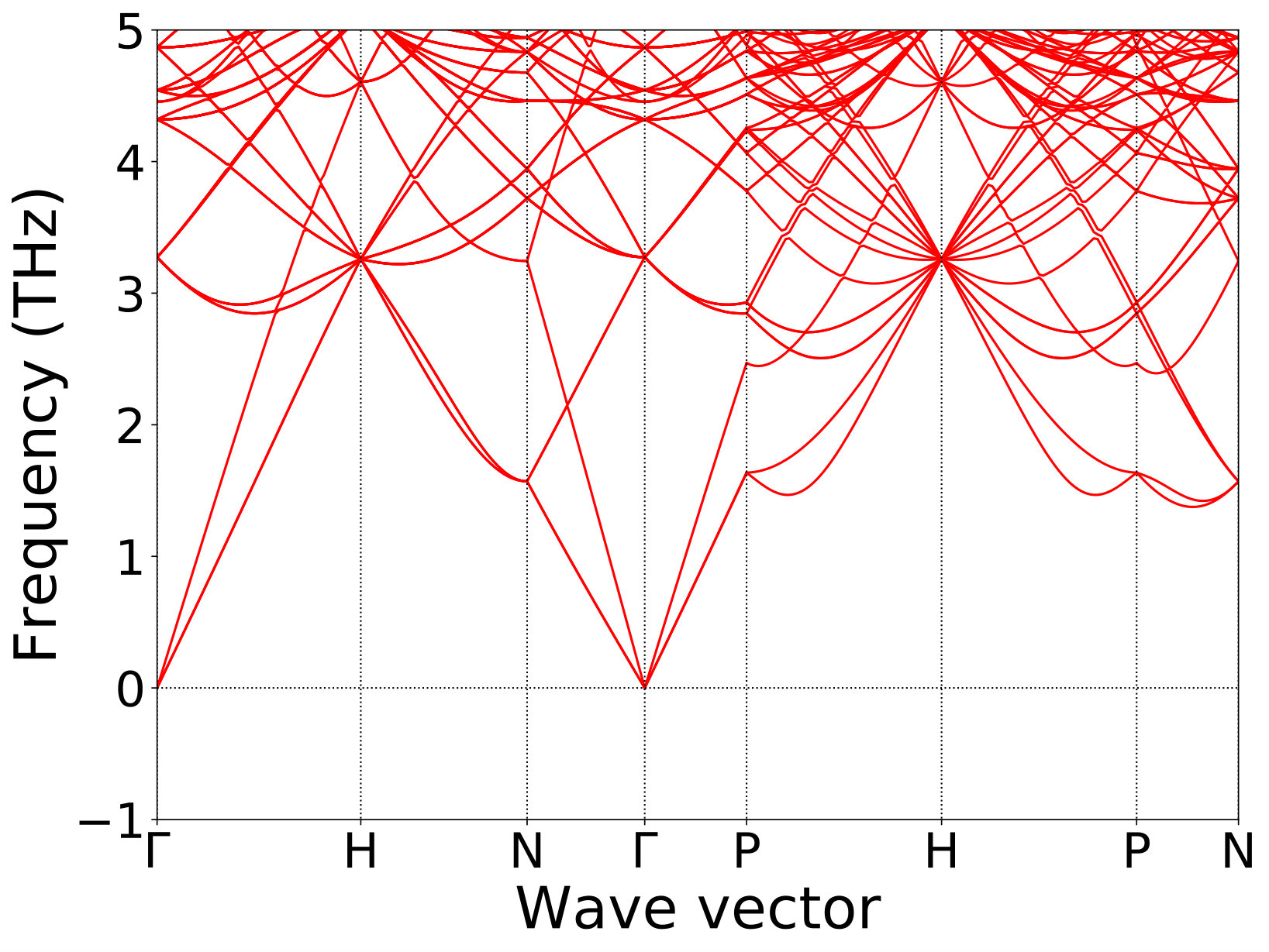 Figure 23