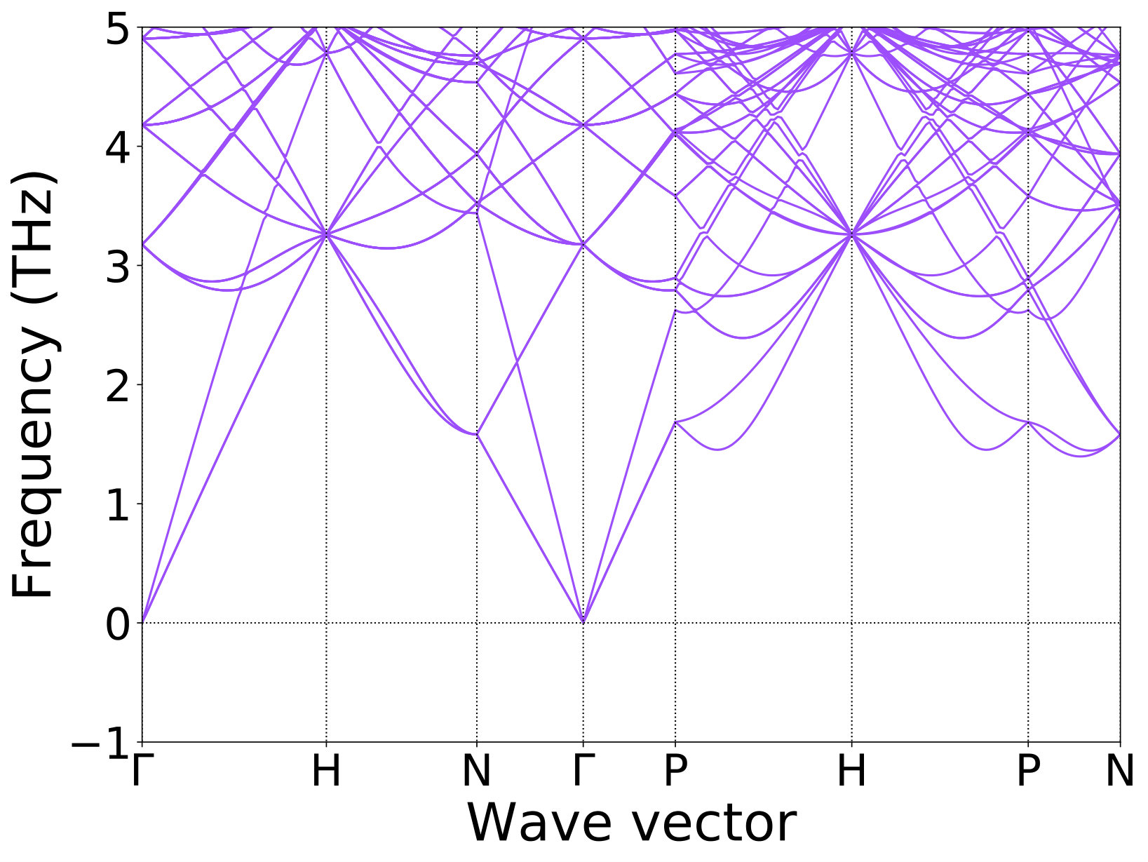 Figure 24
