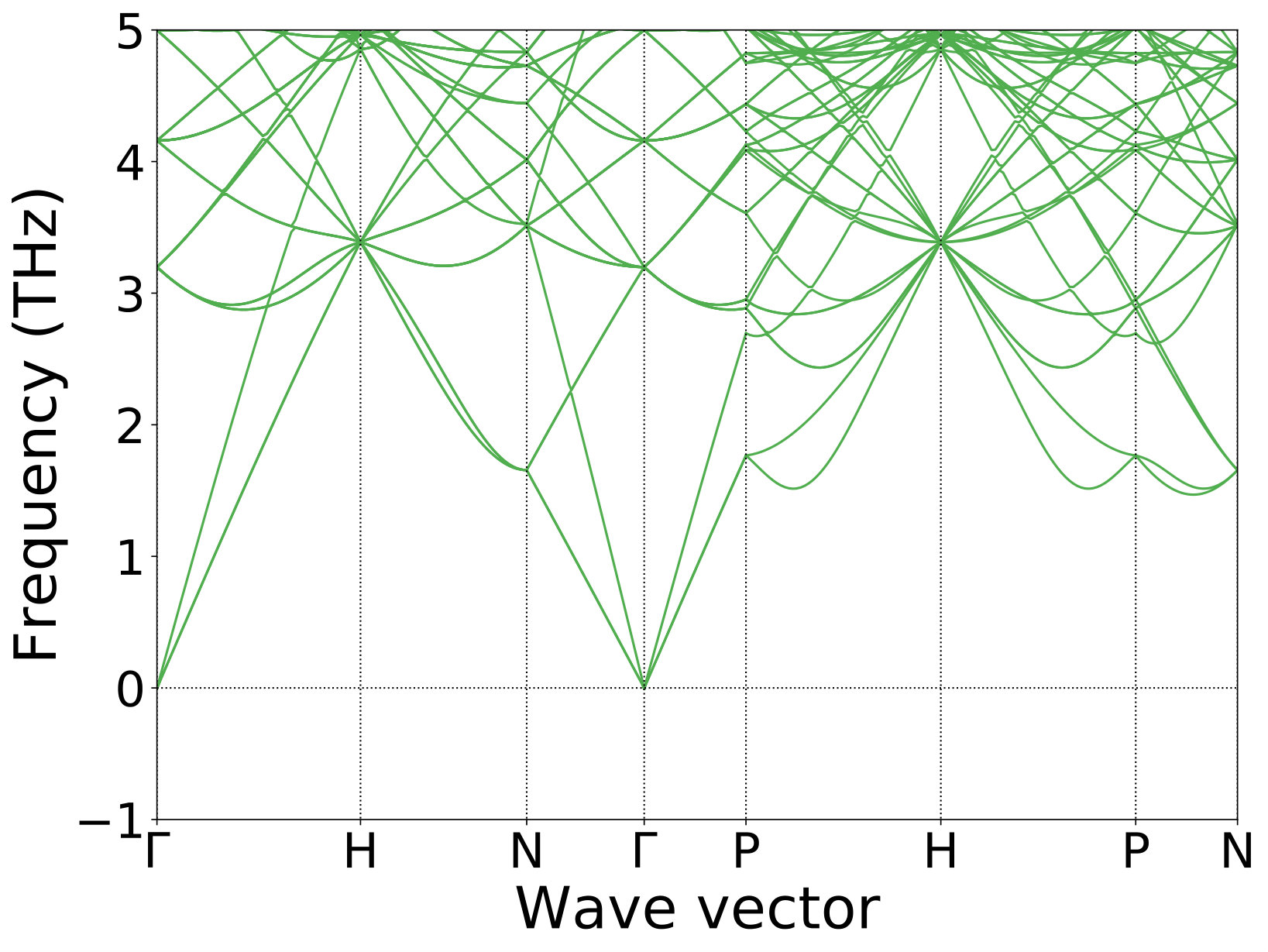 Figure 25