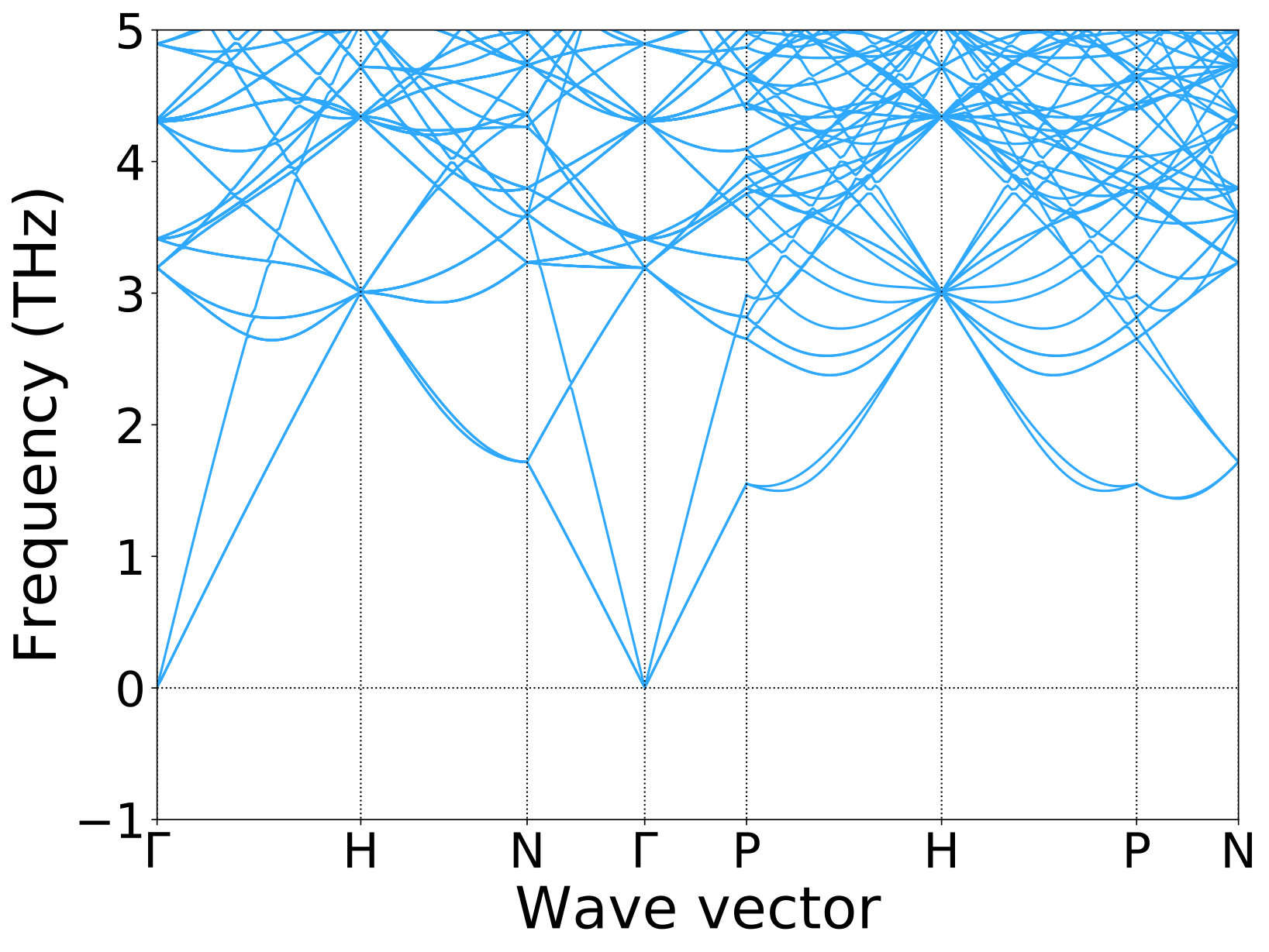 Figure 26