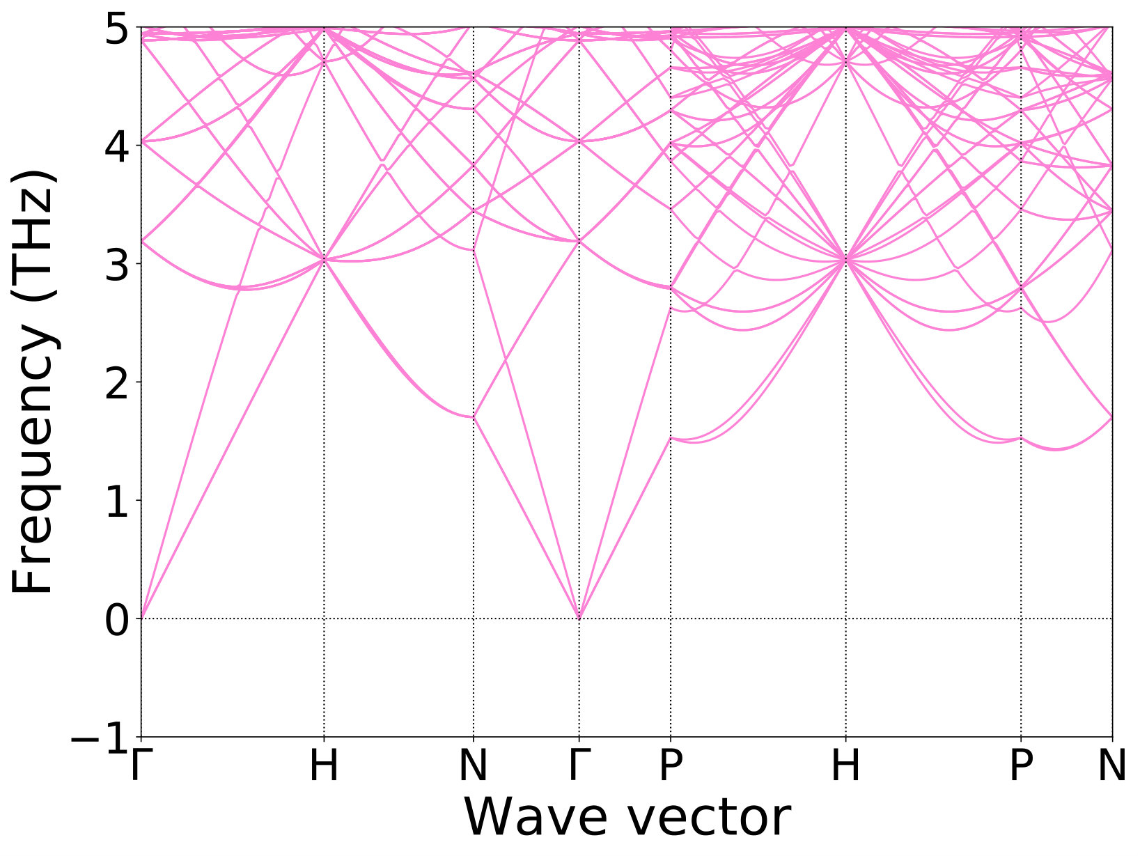 Figure 27
