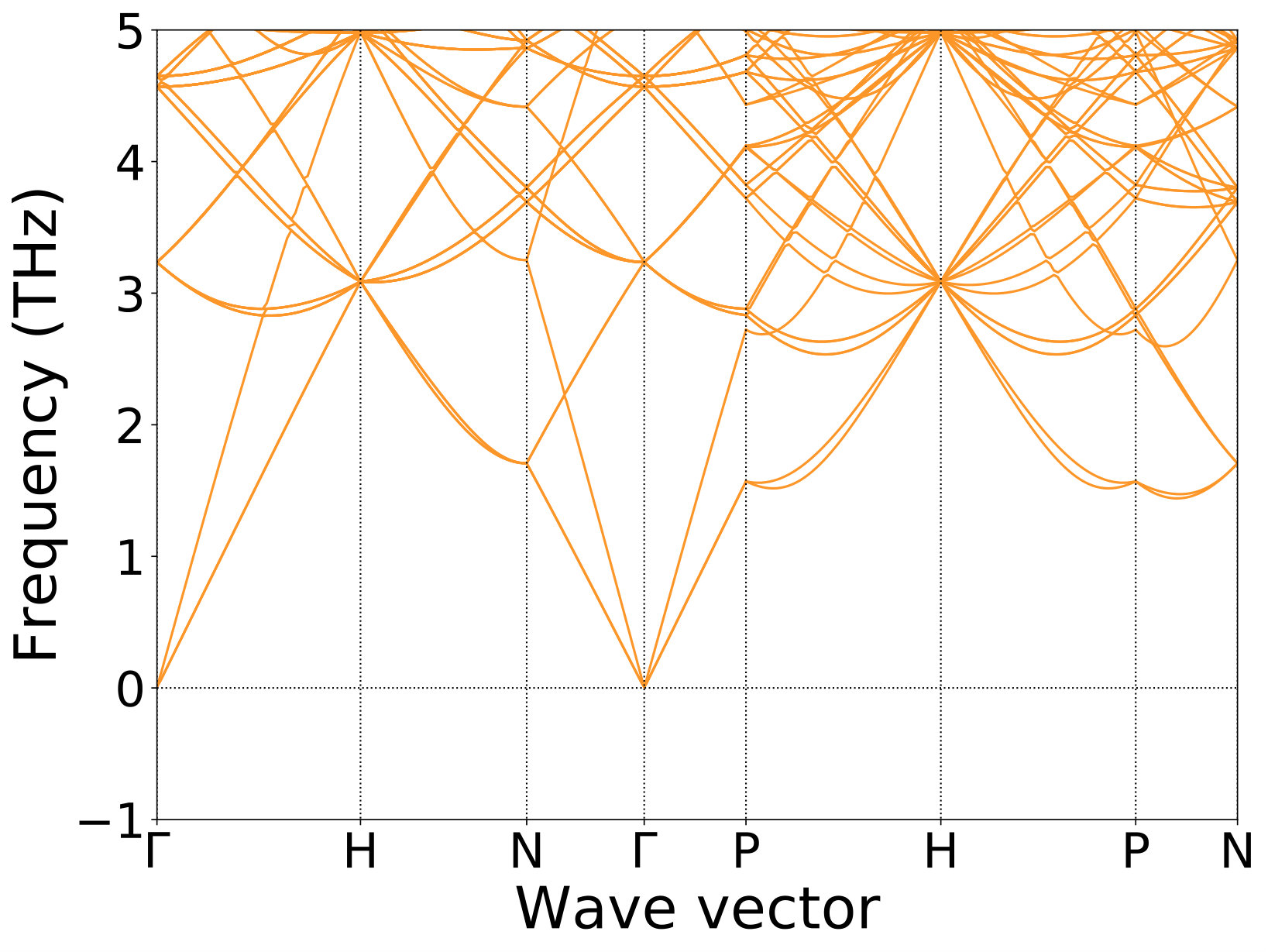 Figure 28