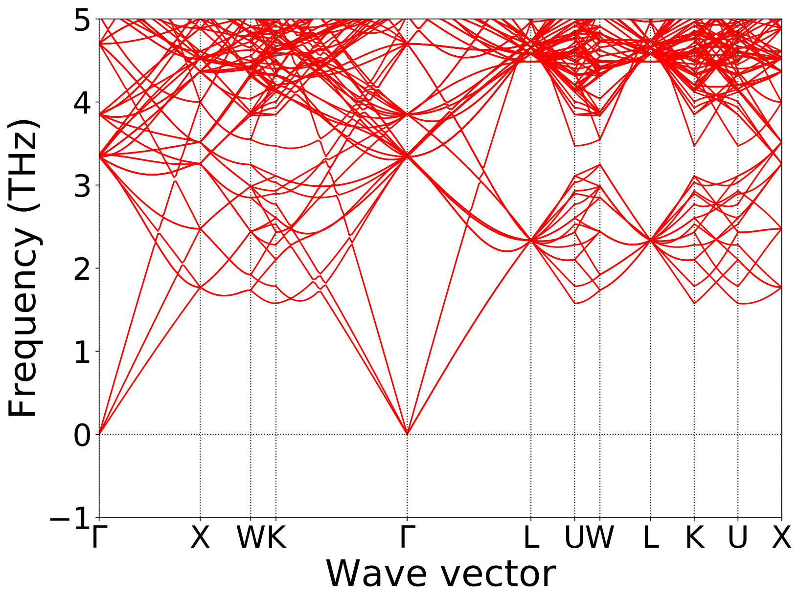 Figure 29