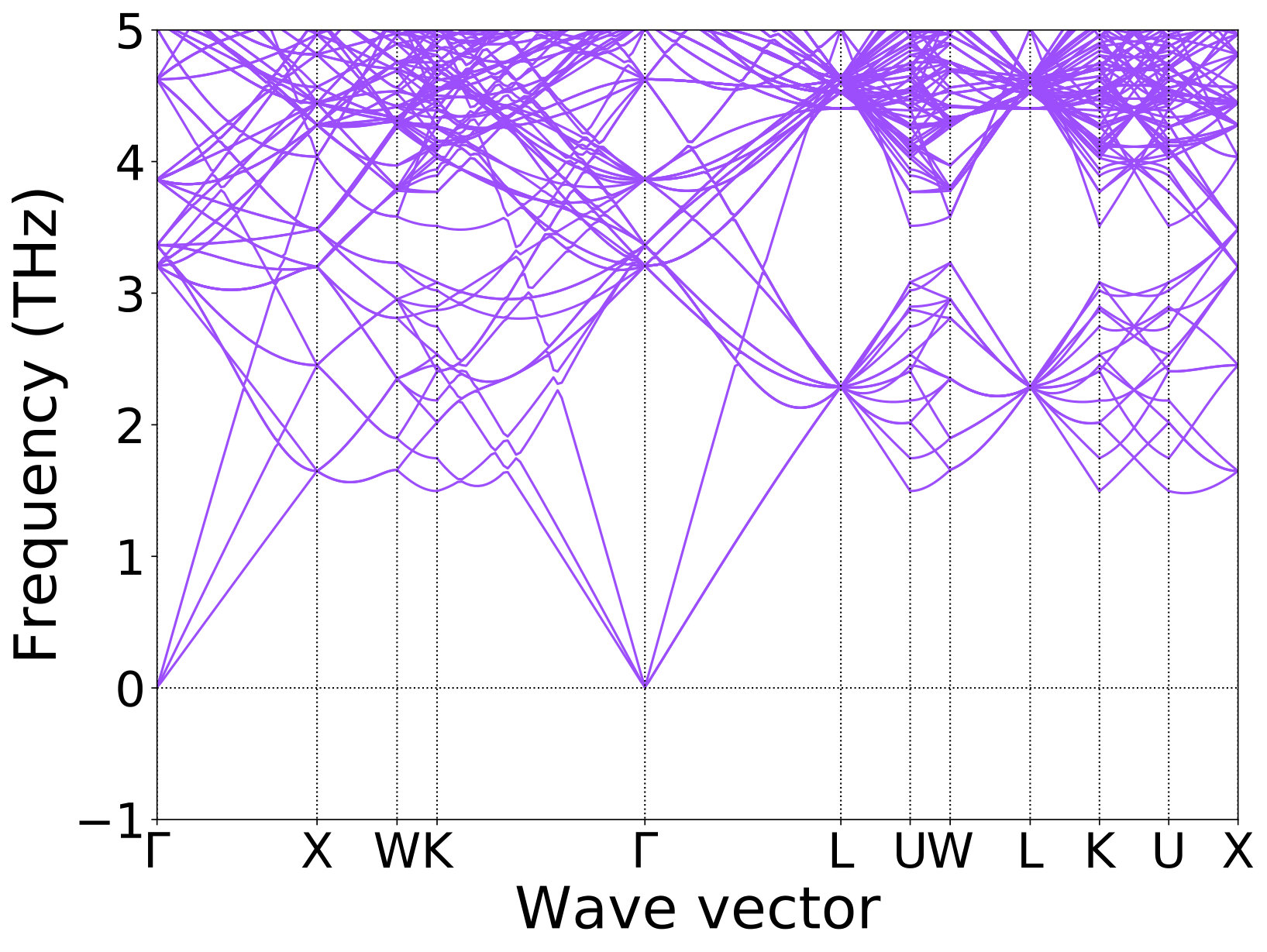 Figure 30