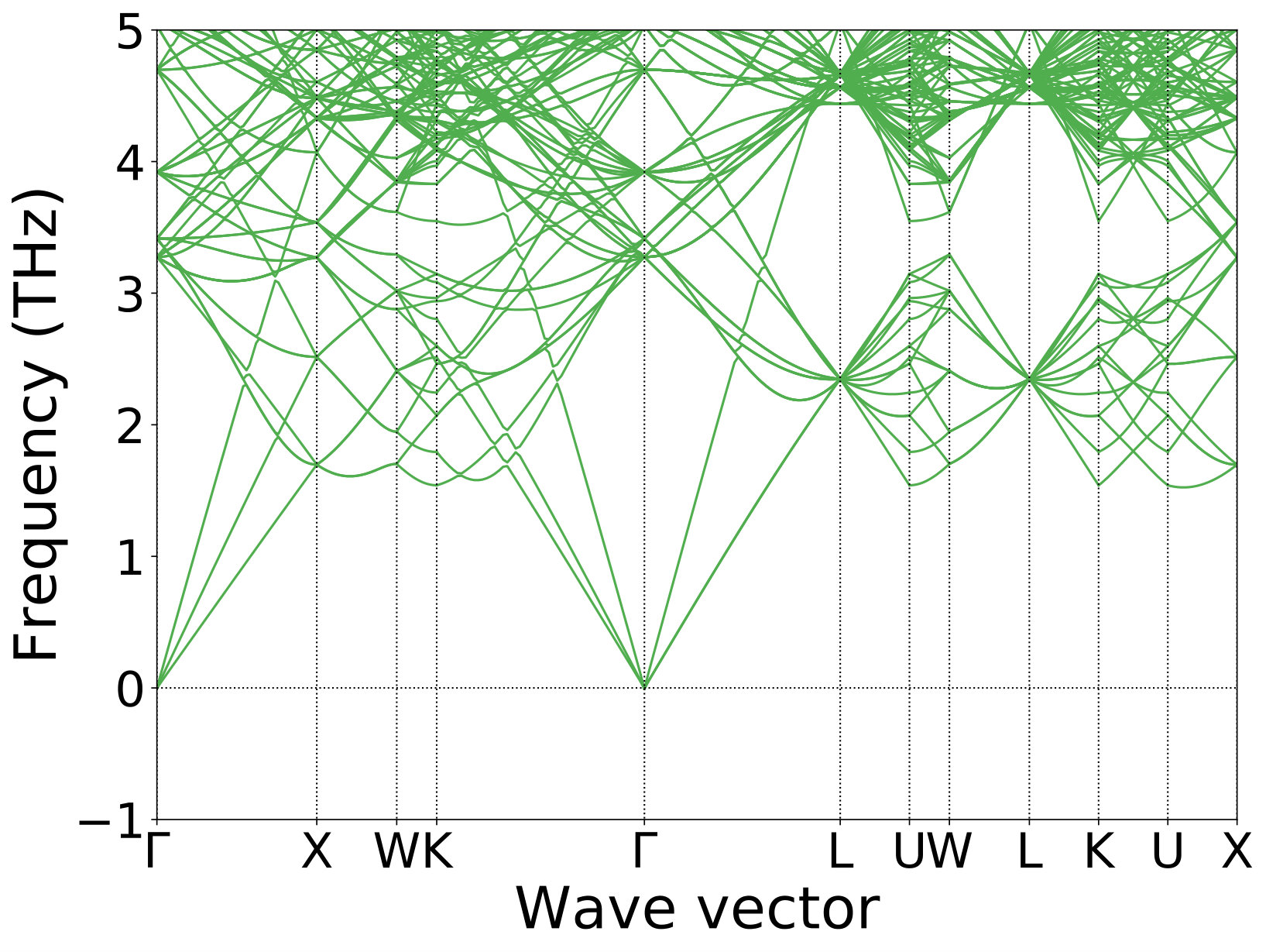 Figure 31