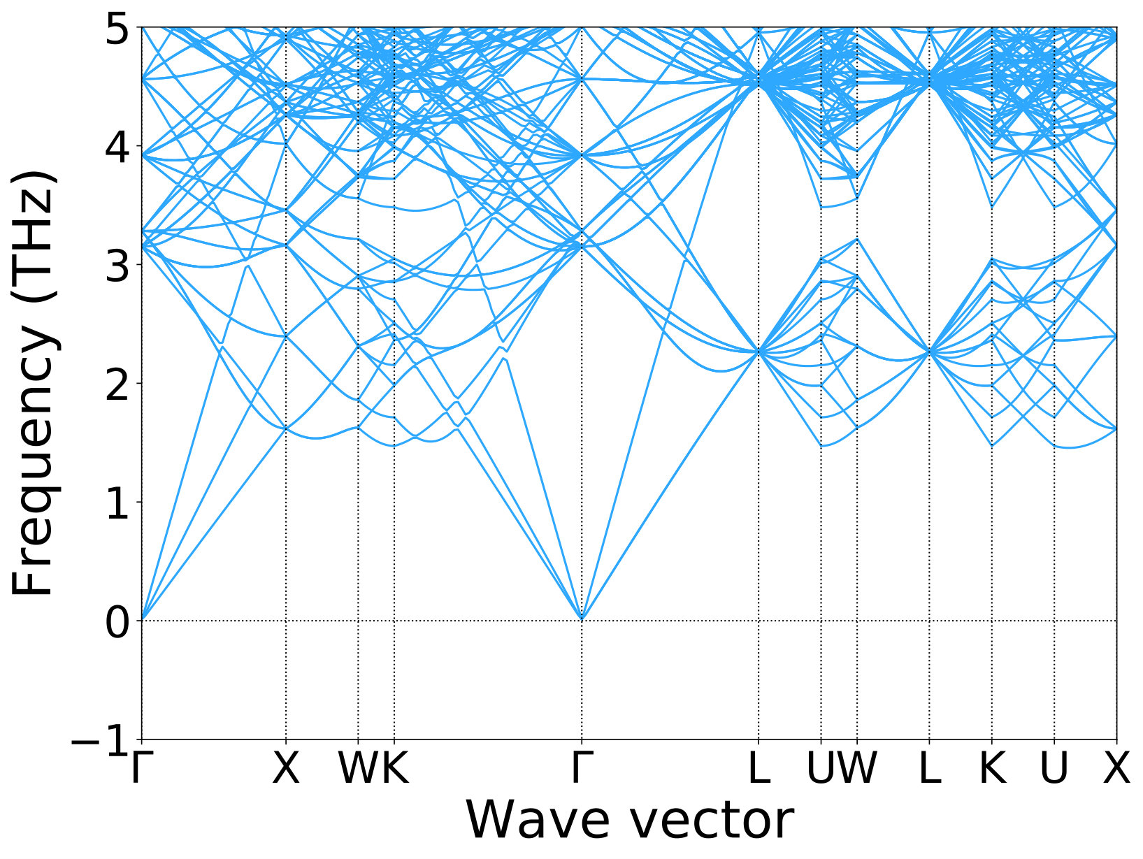 Figure 32