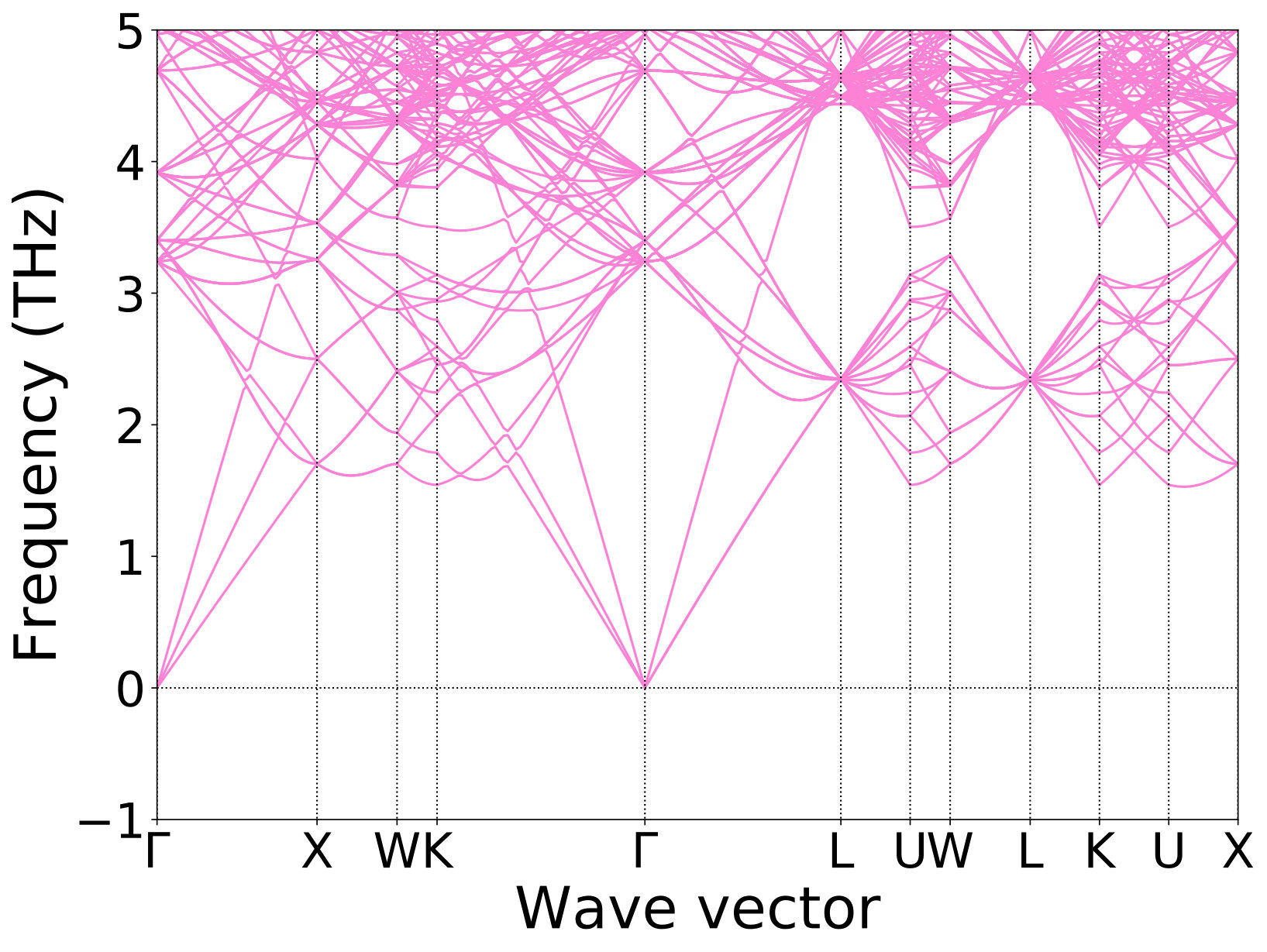 Figure 33