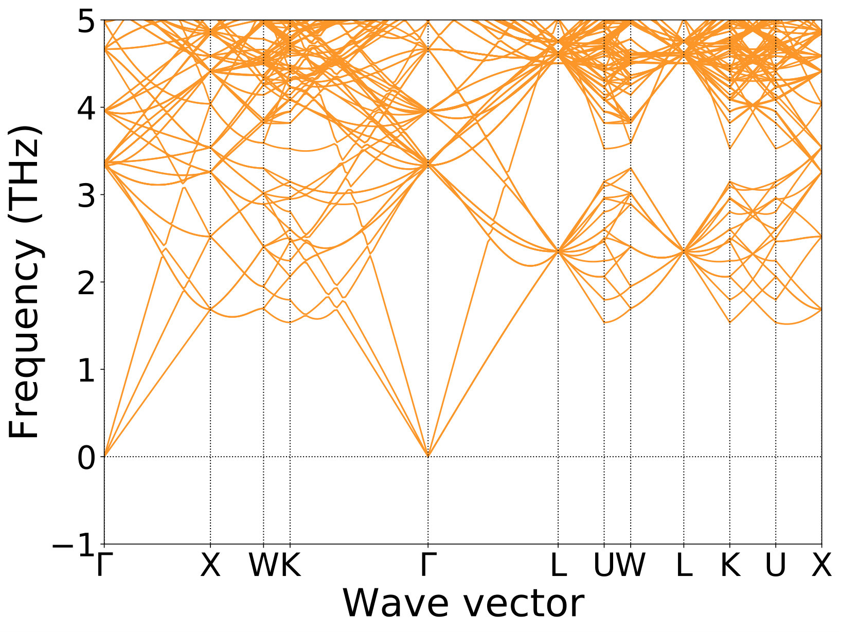 Figure 34