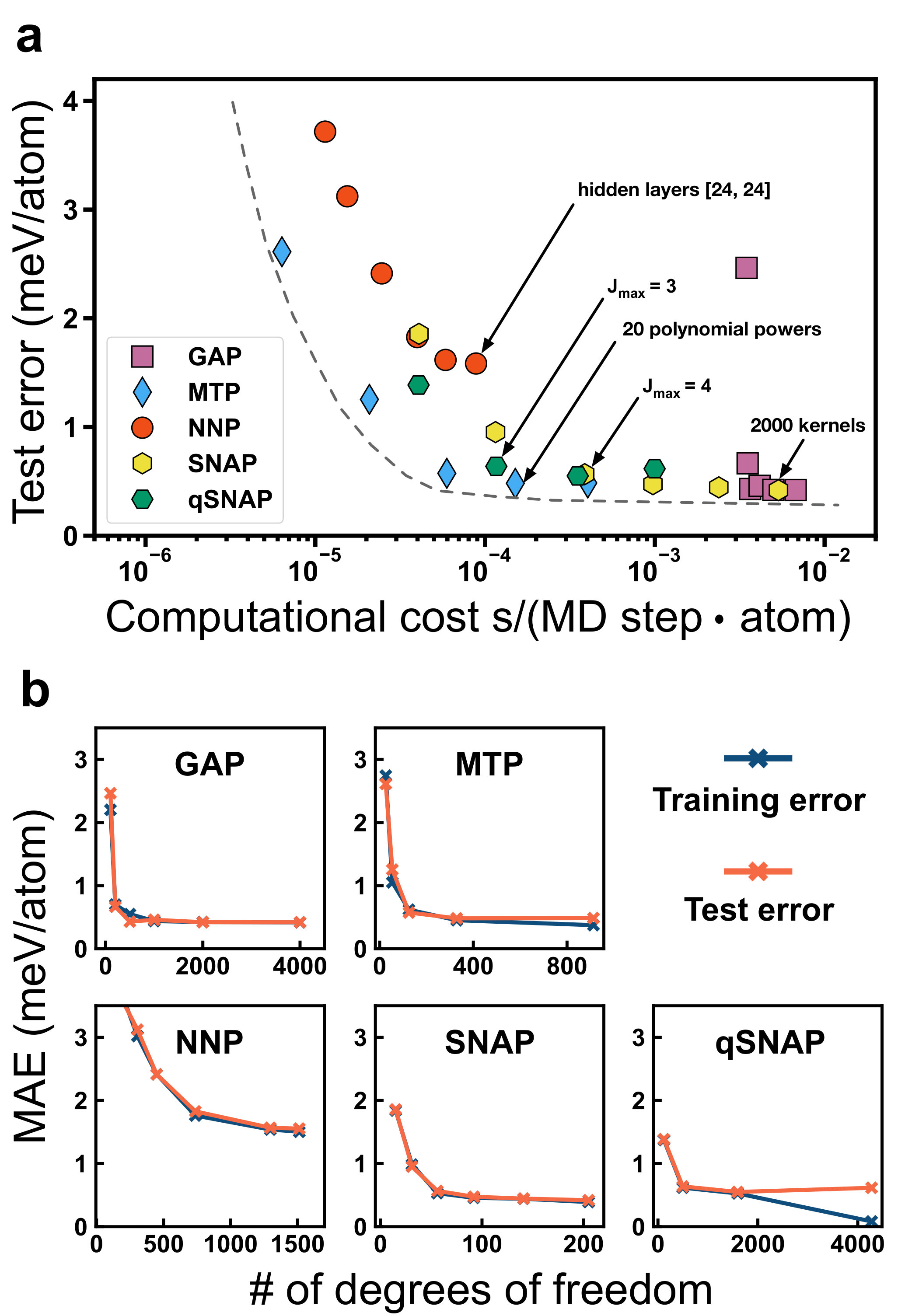 Figure 35