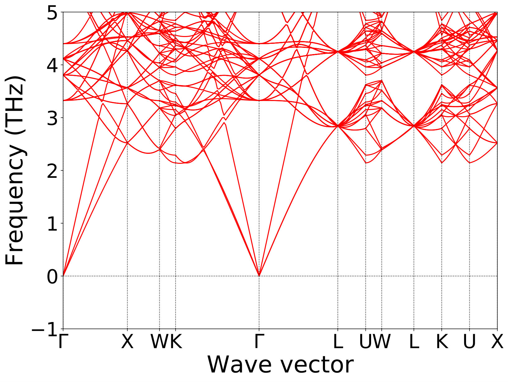 Figure 36