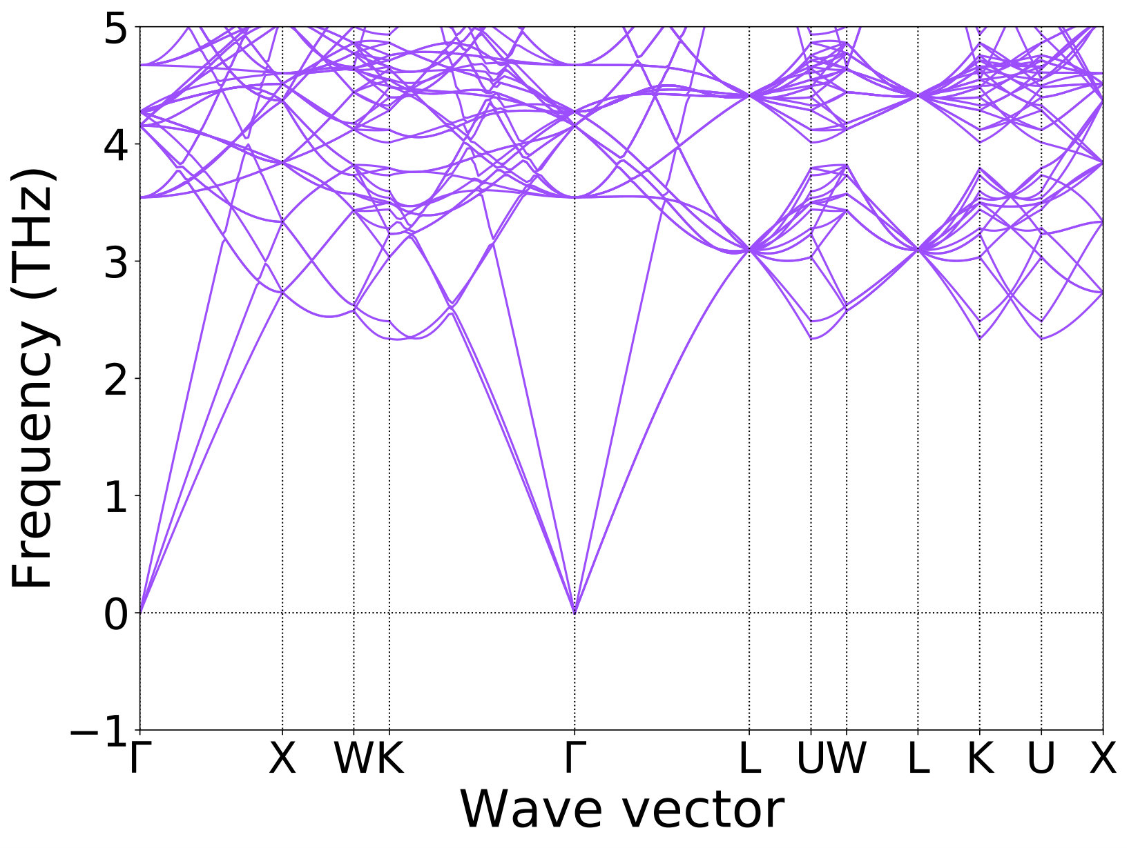 Figure 37