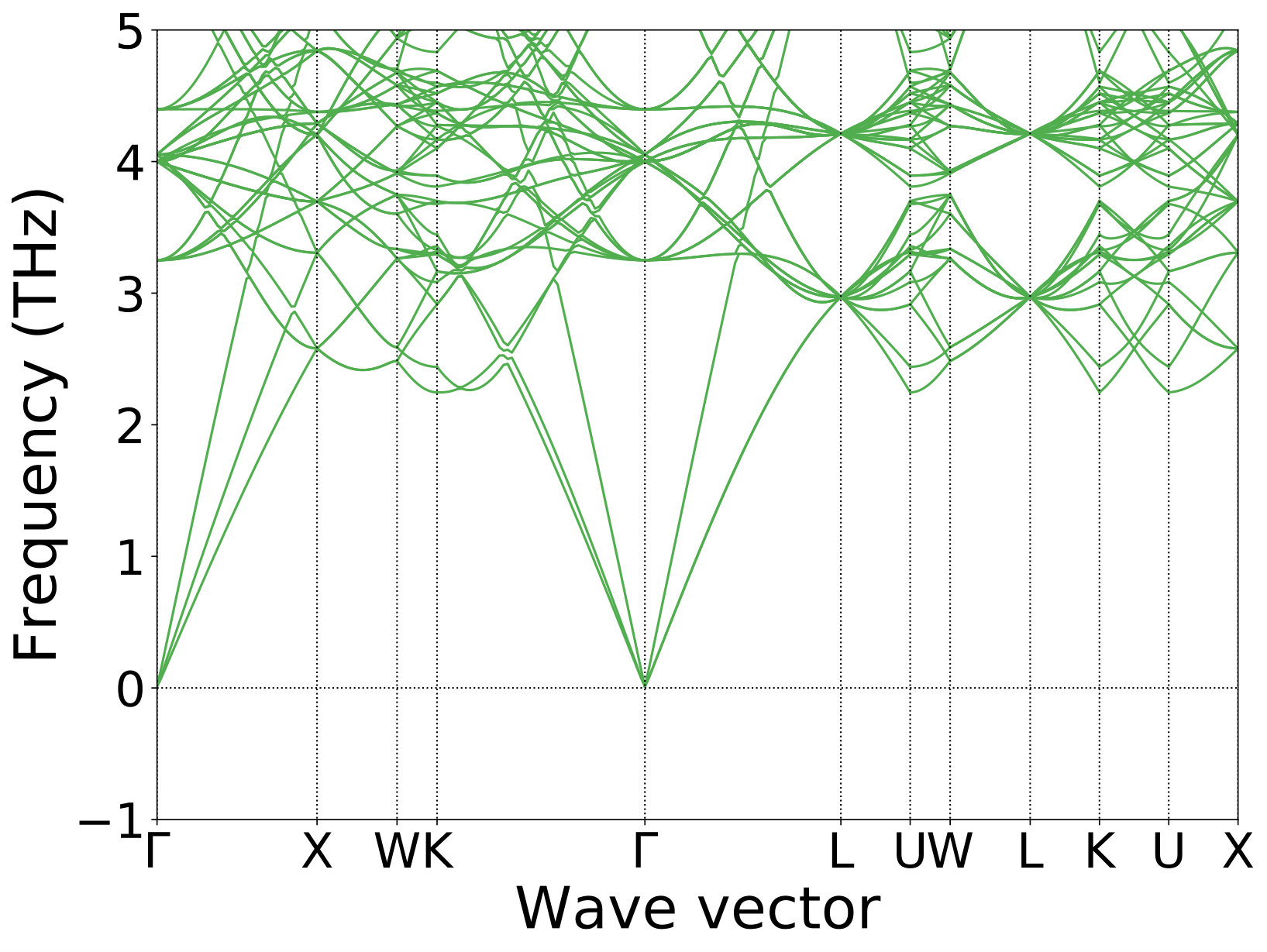 Figure 38