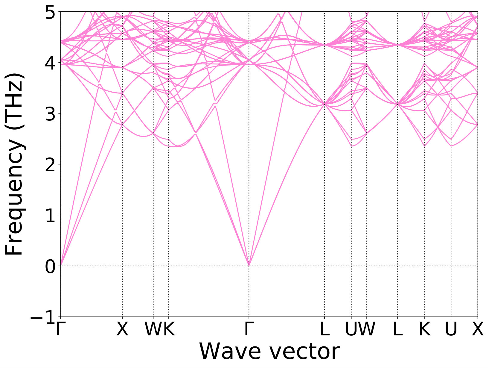 Figure 40