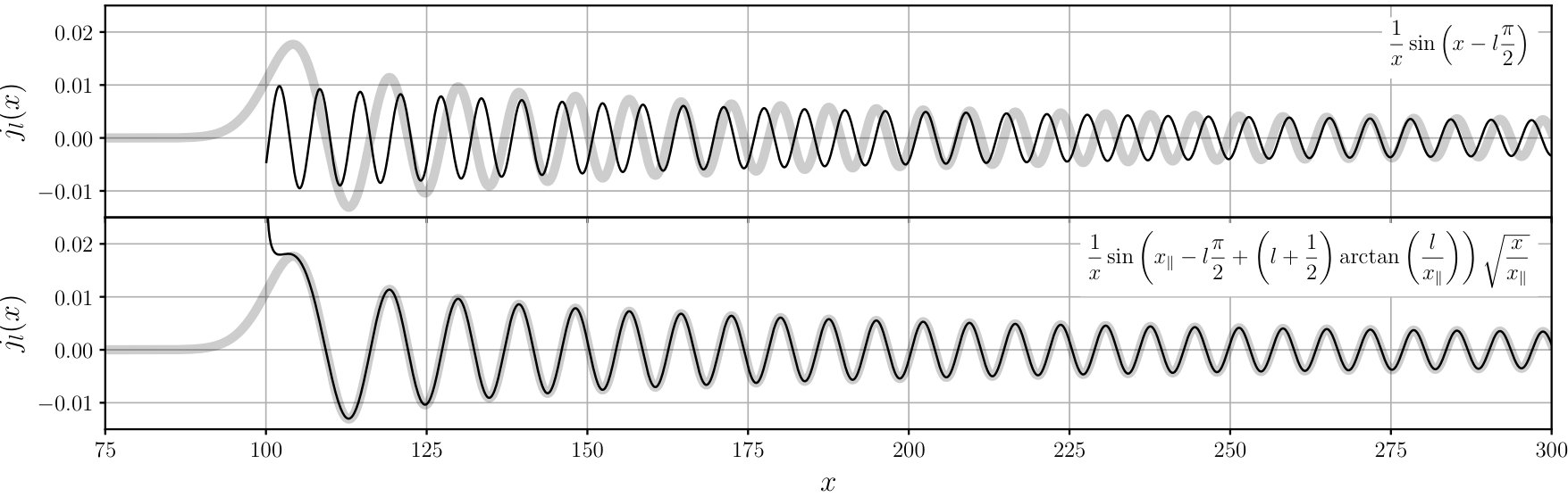 Figure 14