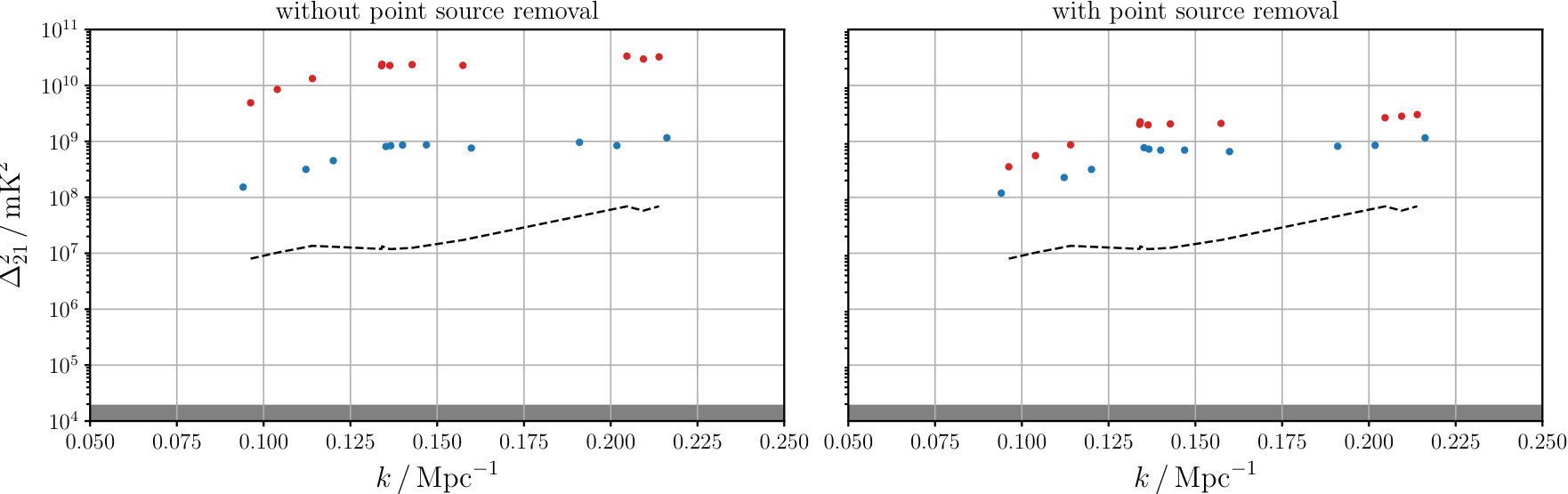 Figure 15