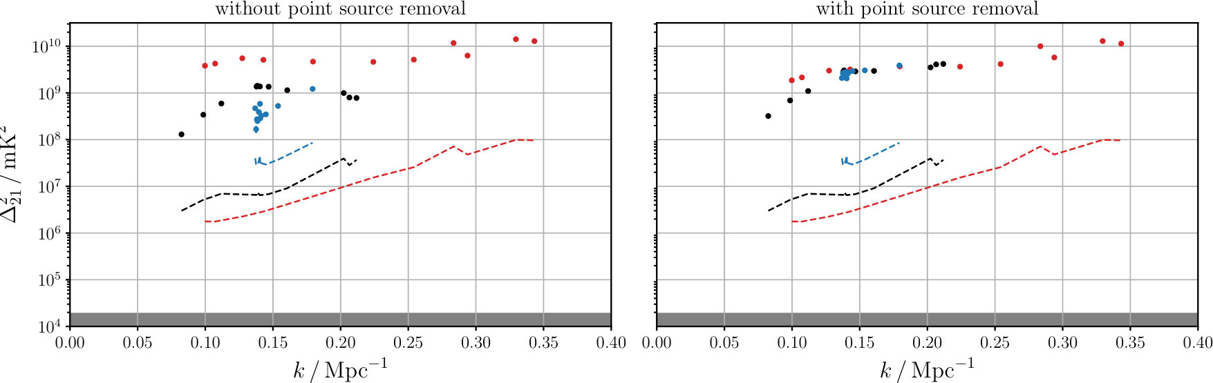 Figure 17