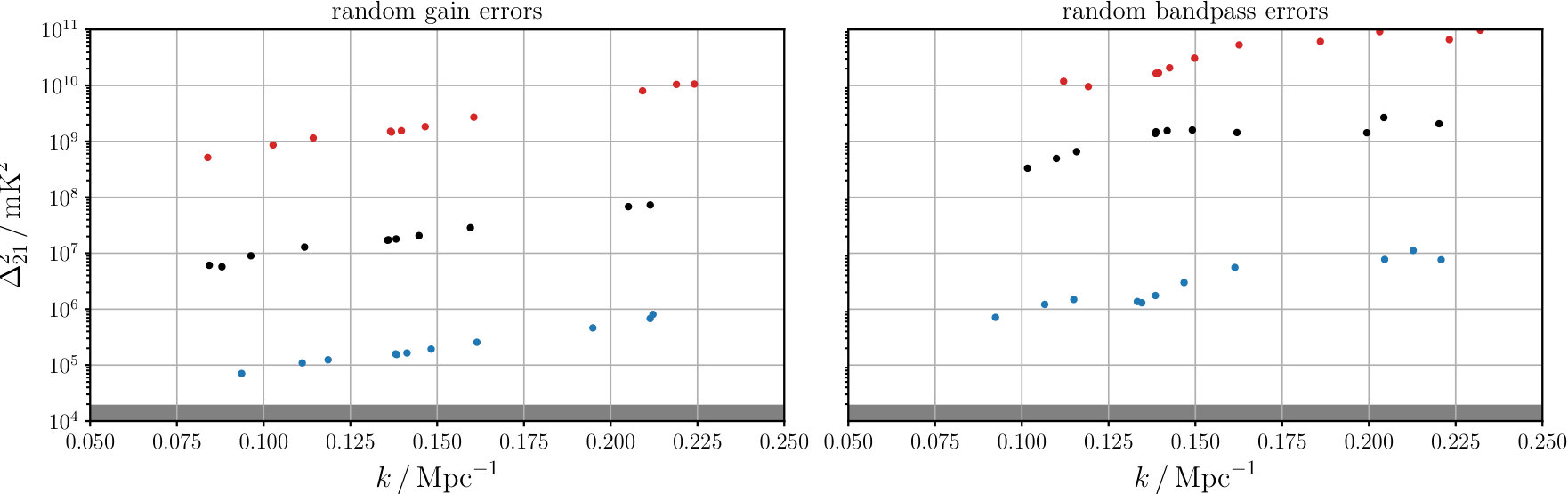 Figure 18