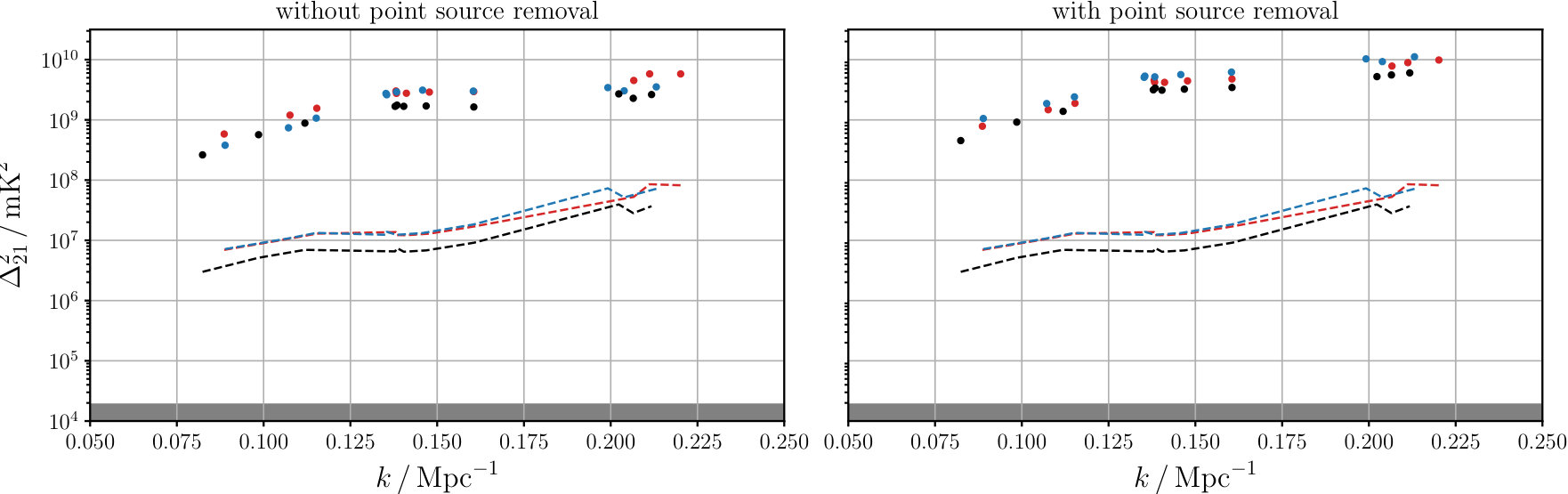 Figure 19