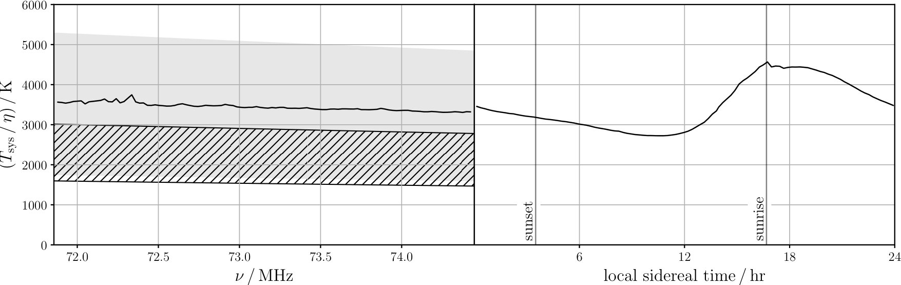 Figure 20