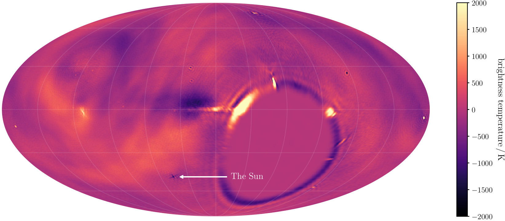 Figure 21
