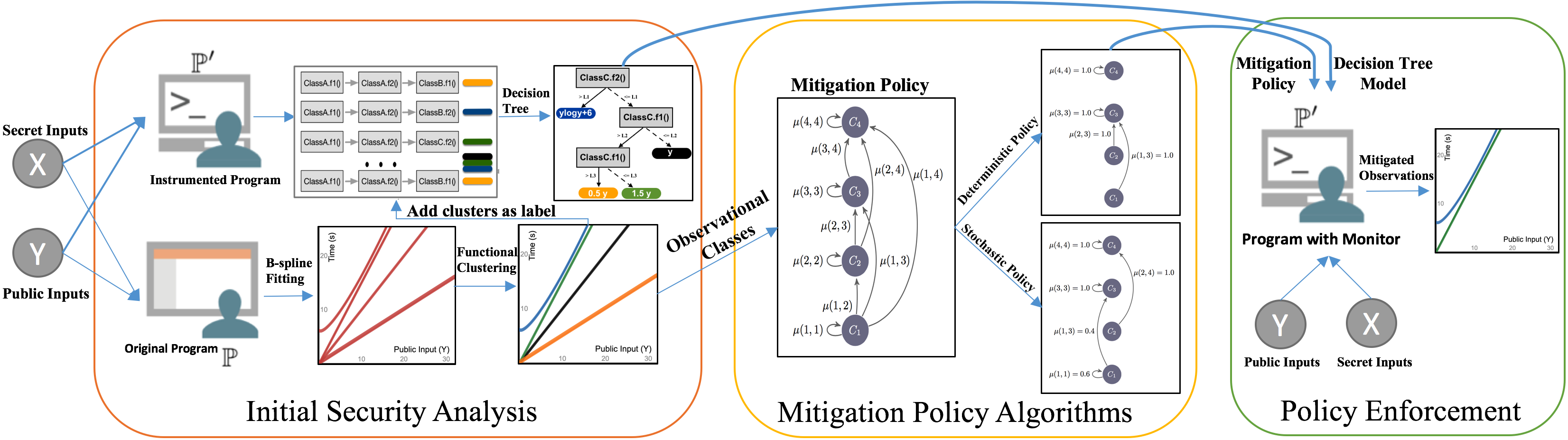 Figure 14