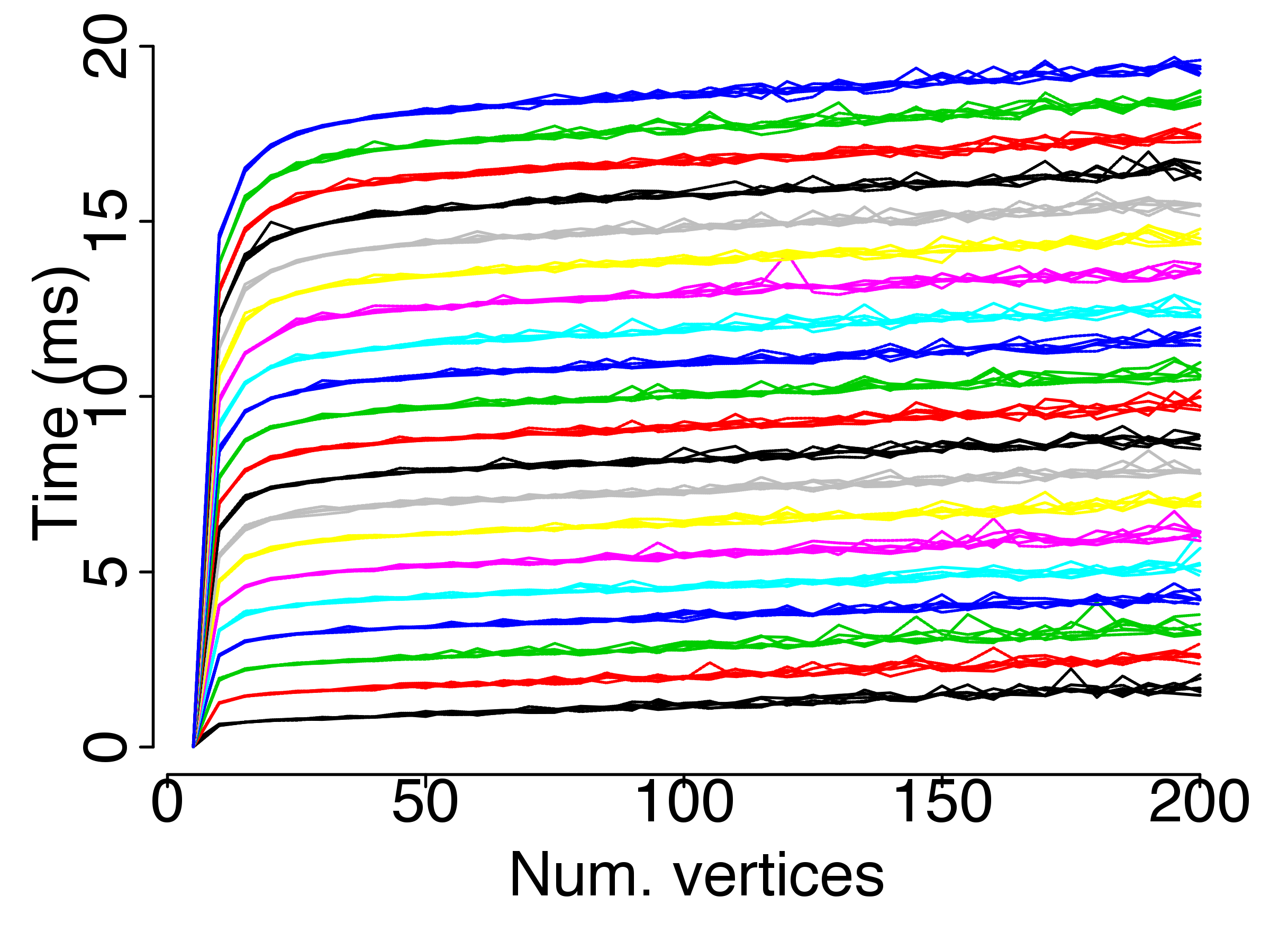 Figure 20
