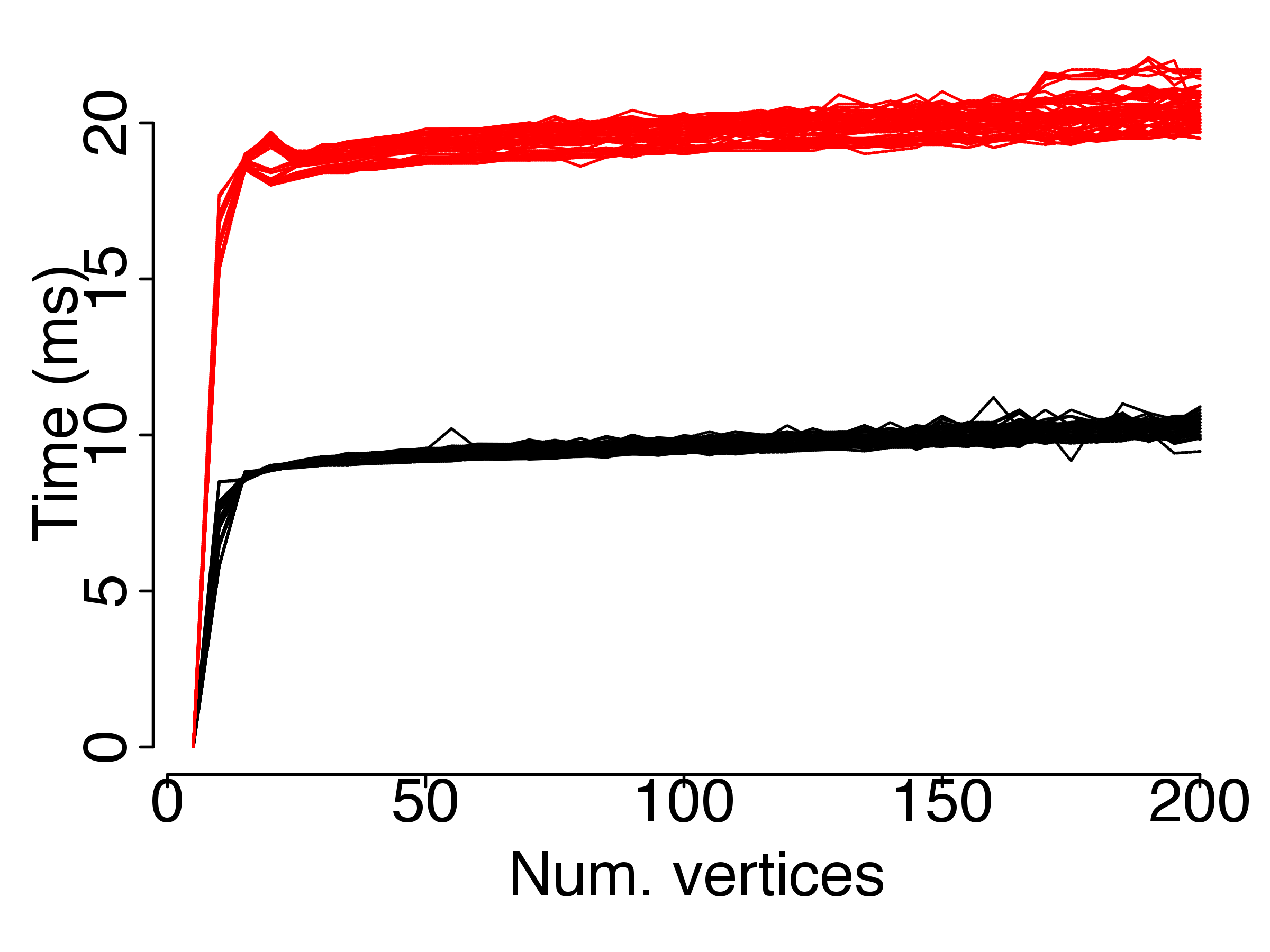 Figure 21