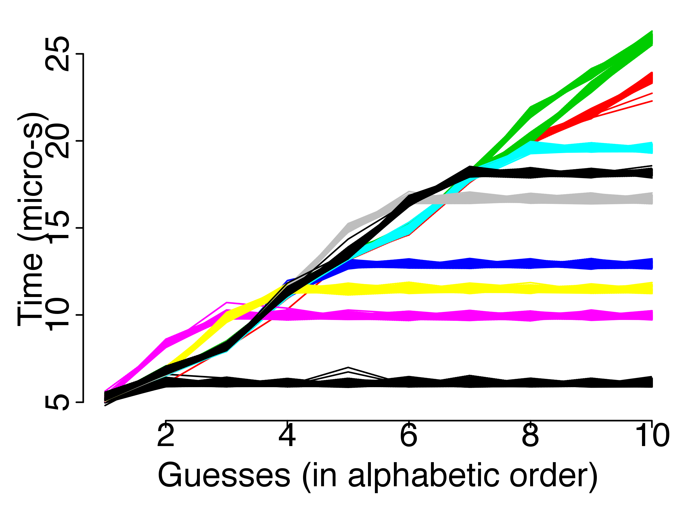Figure 22