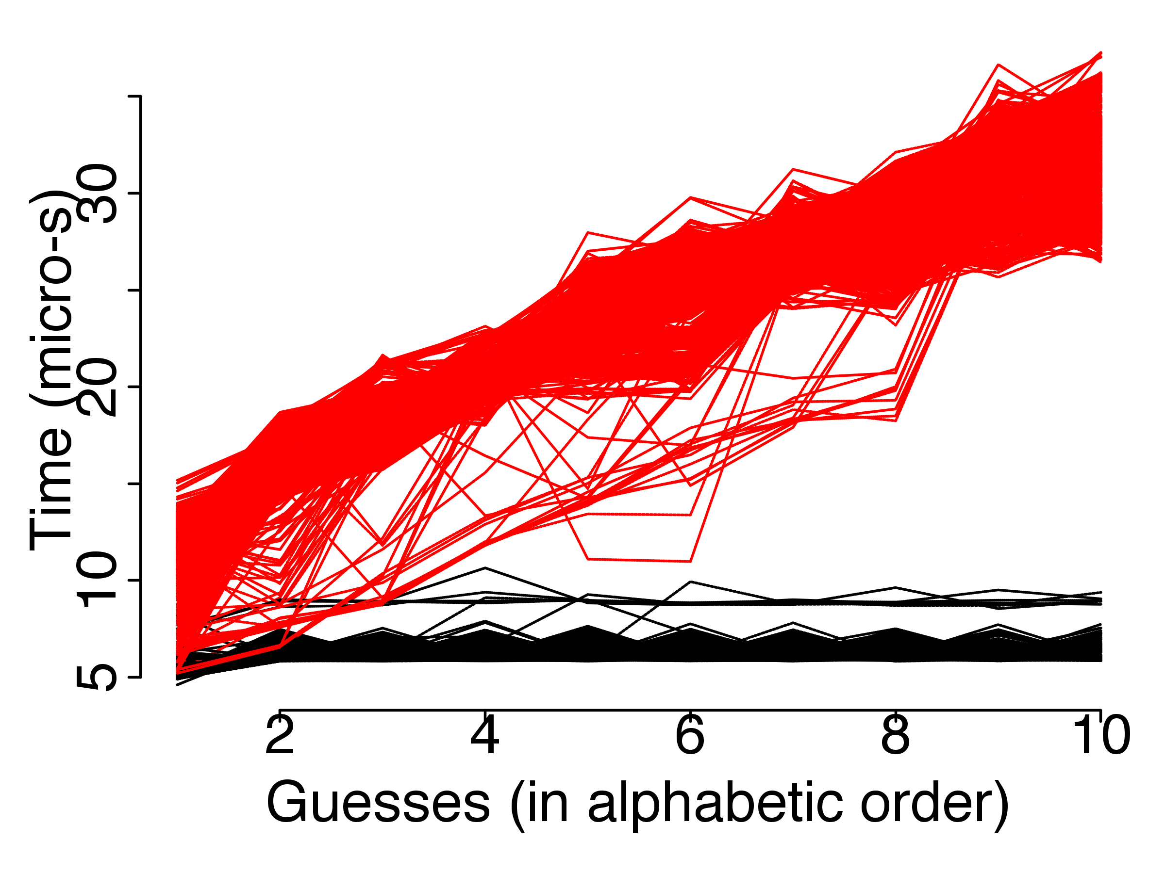 Figure 23