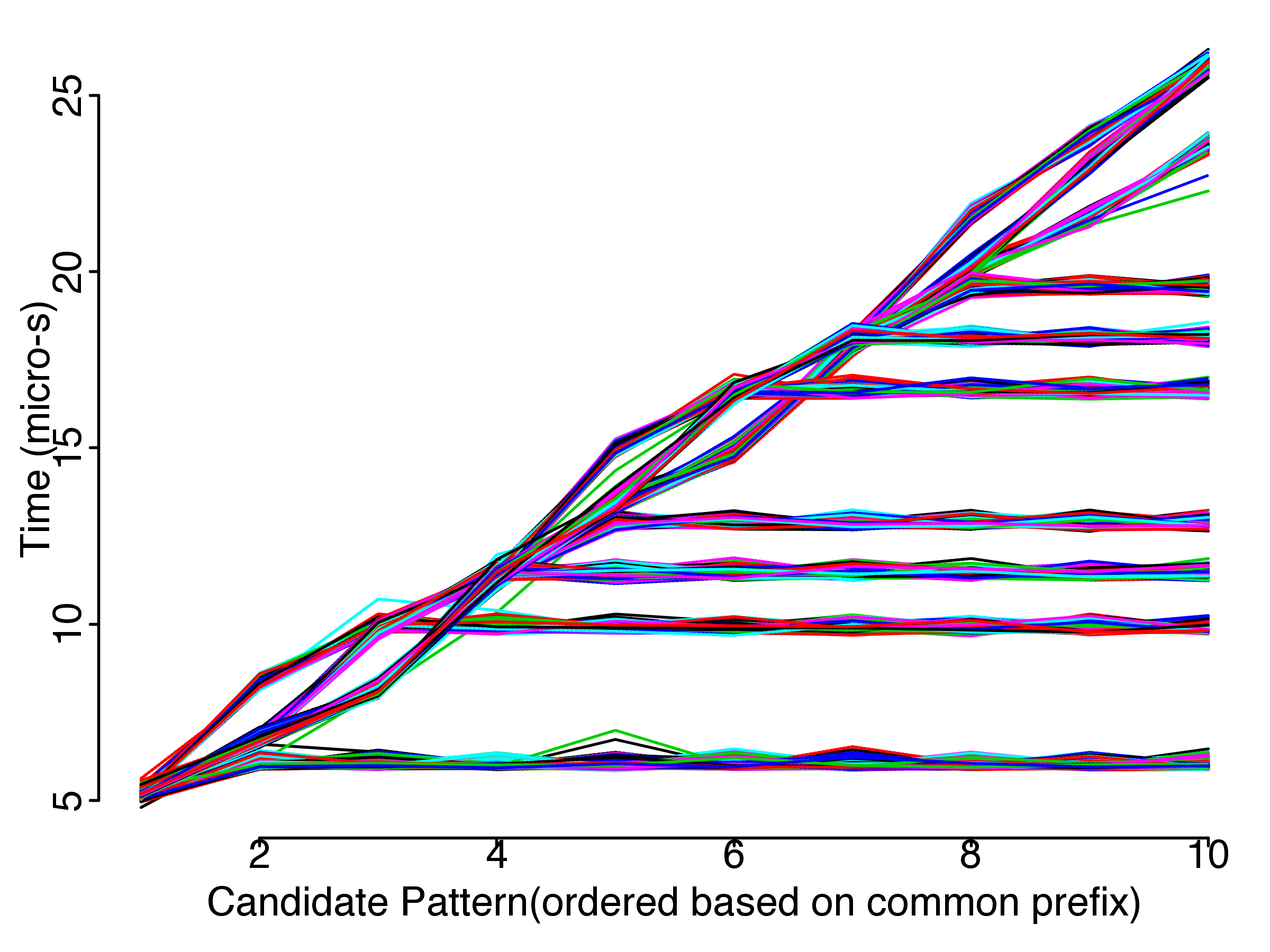 Figure 24