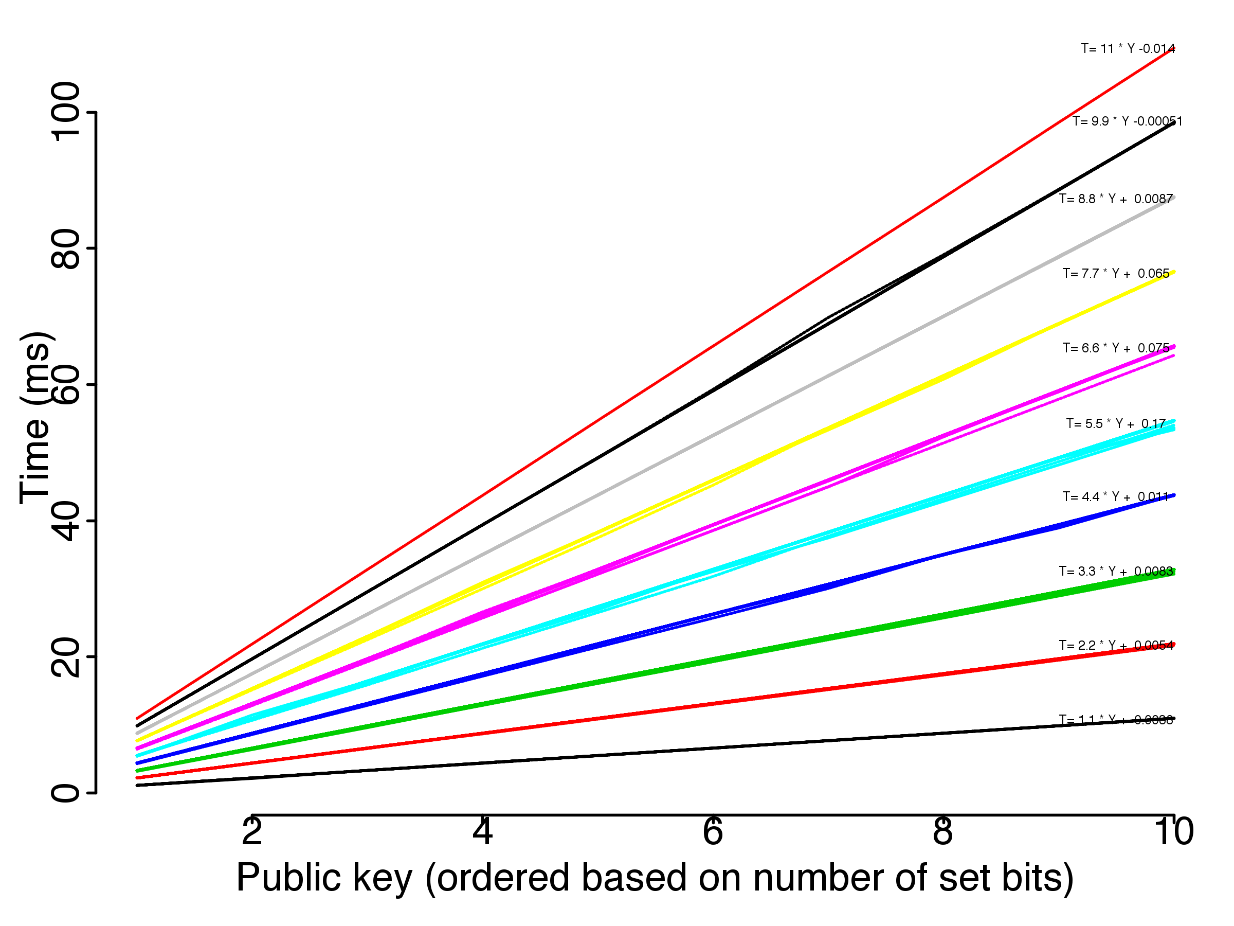 Figure 25