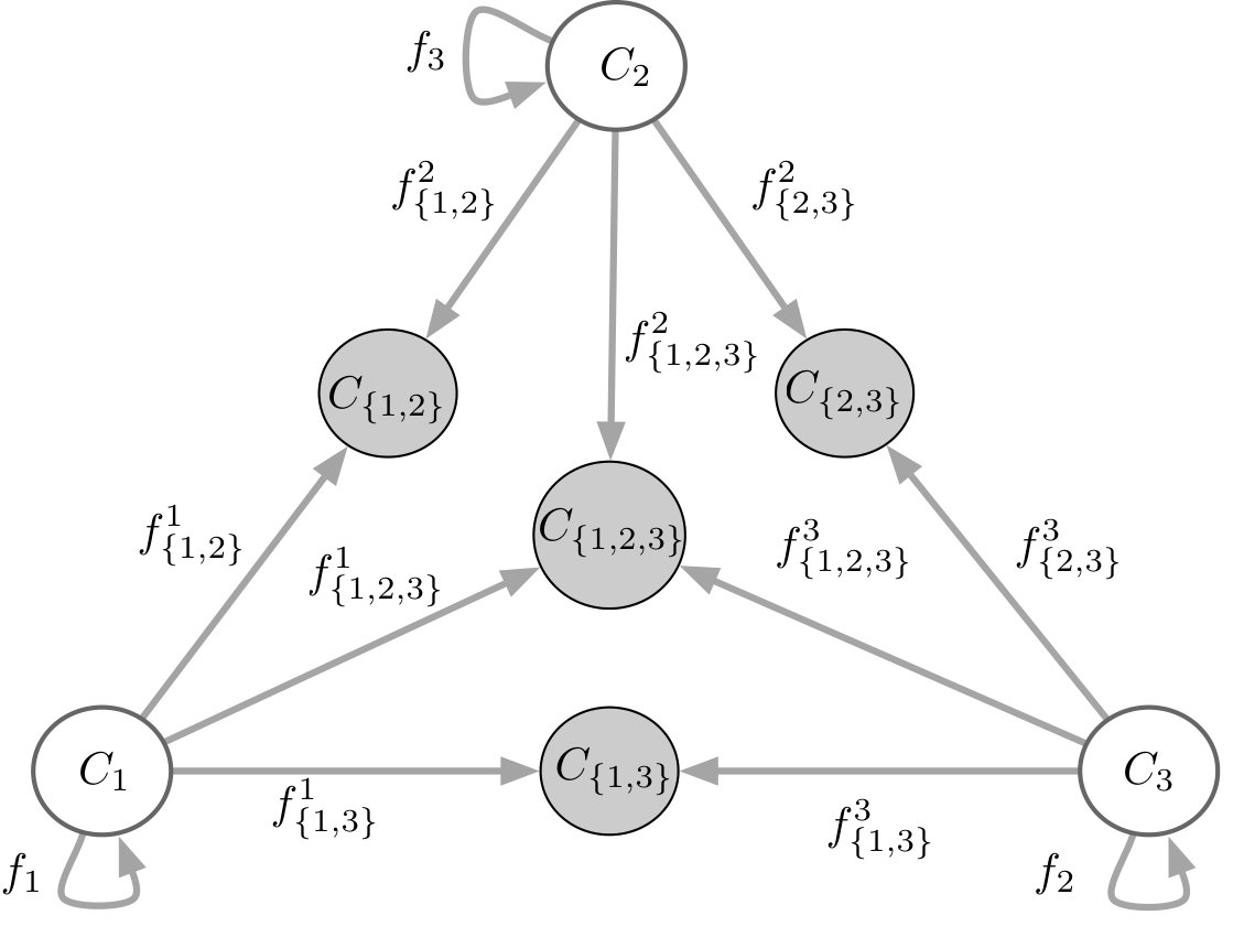 Figure 27
