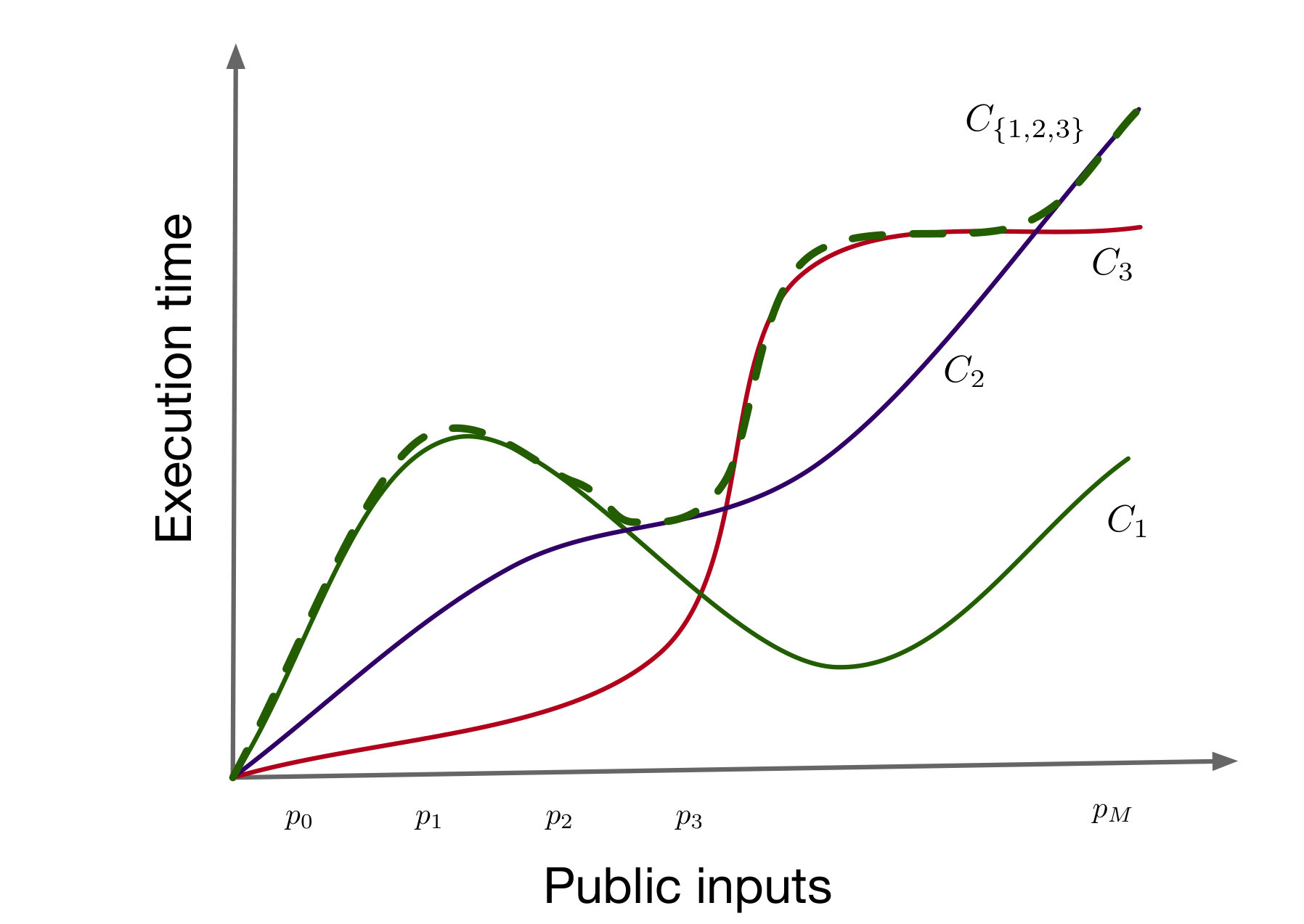 Figure 28