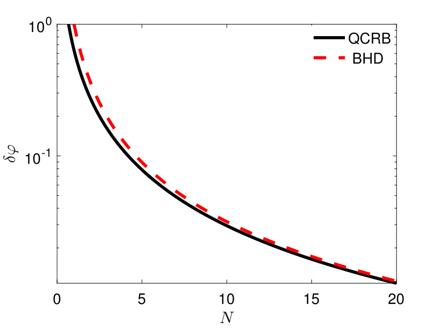 Figure 8