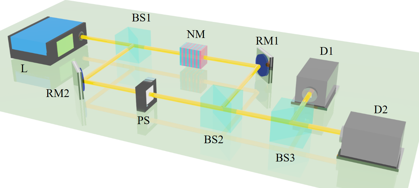 Figure 11