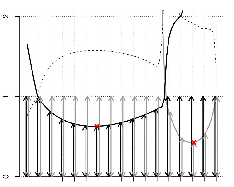 Figure 8
