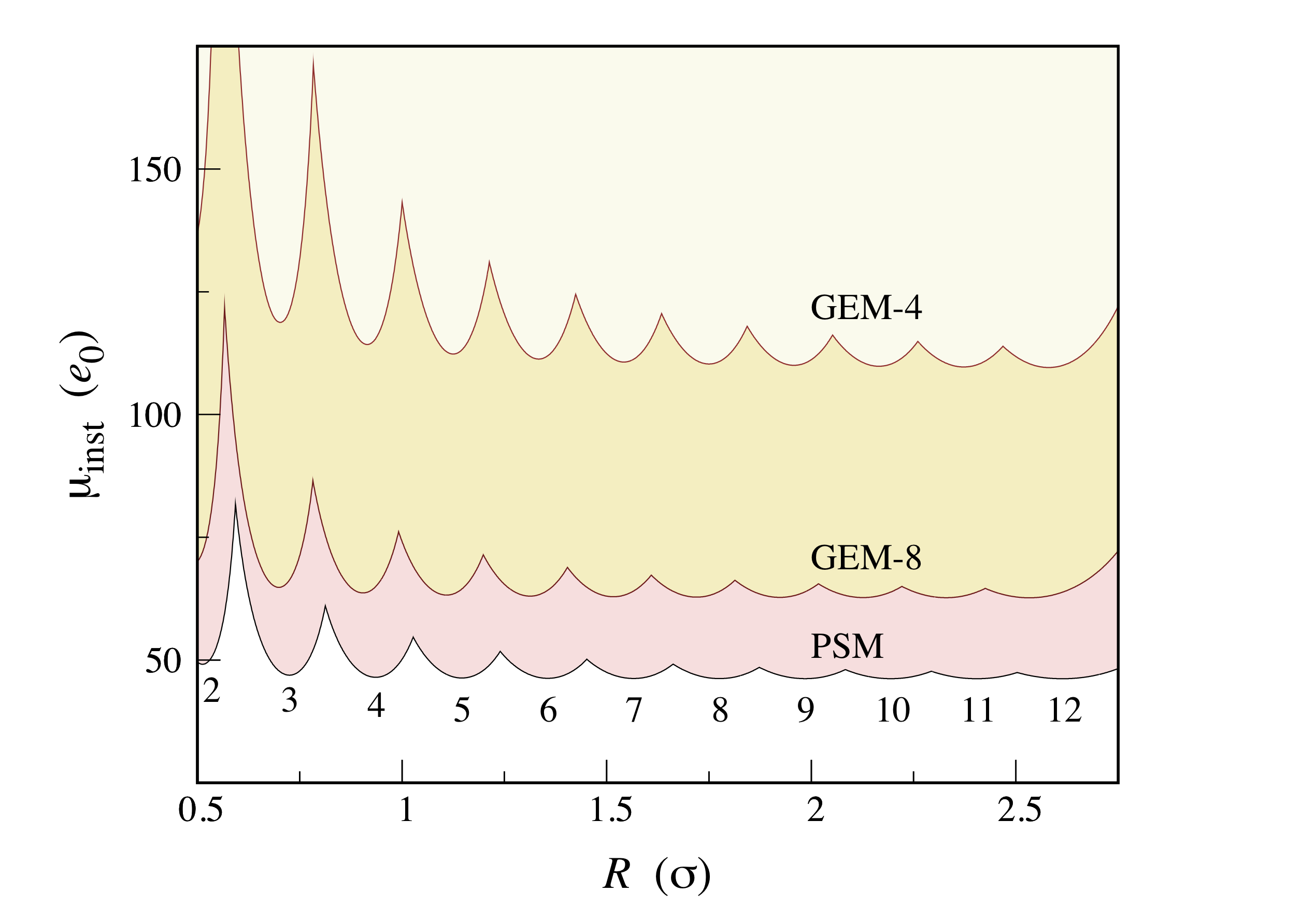 Figure 12