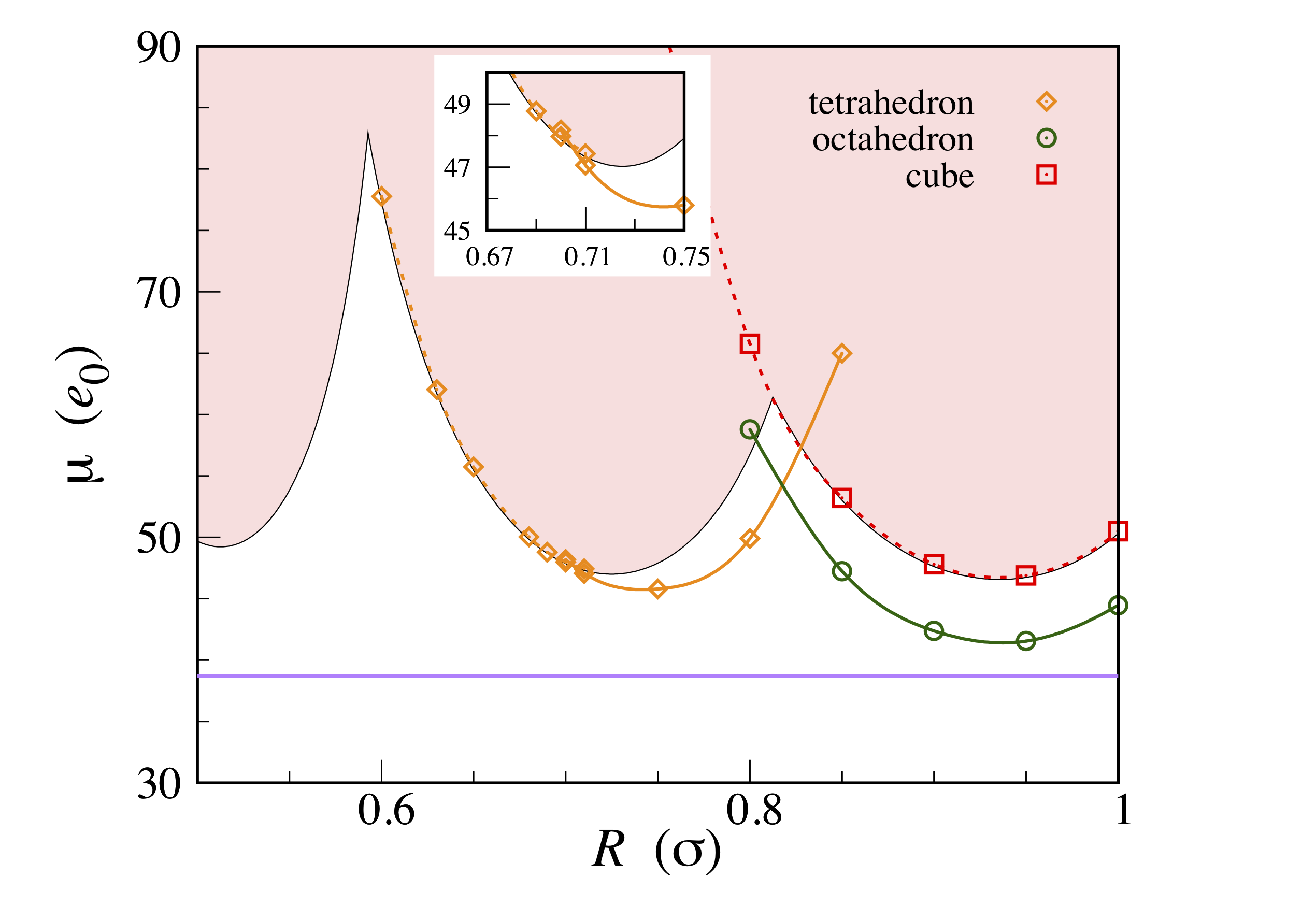 Figure 8