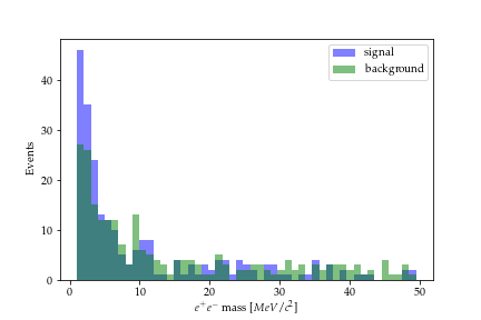 Figure 14