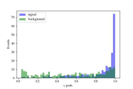 Figure 16