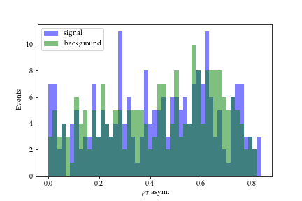 Figure 17