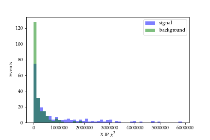 Figure 18